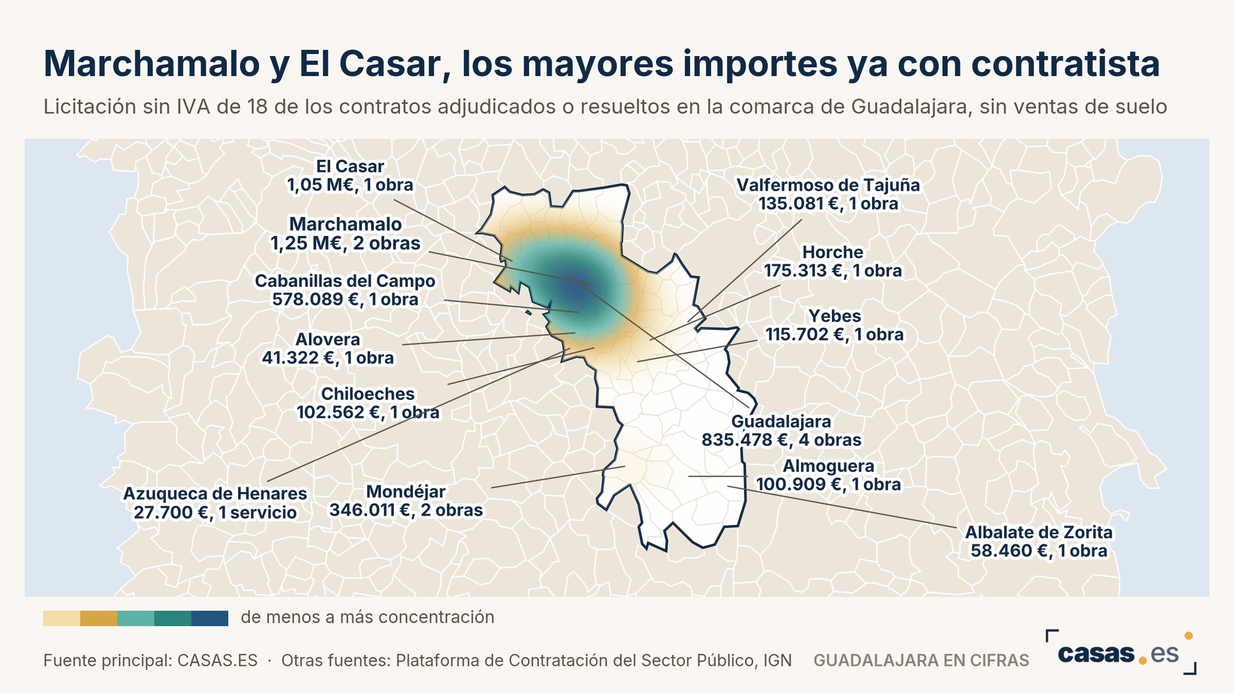 Marchamalo sabe ya qué constructora climatizará sus colegios, licitados por 450.582 euros sin IVA