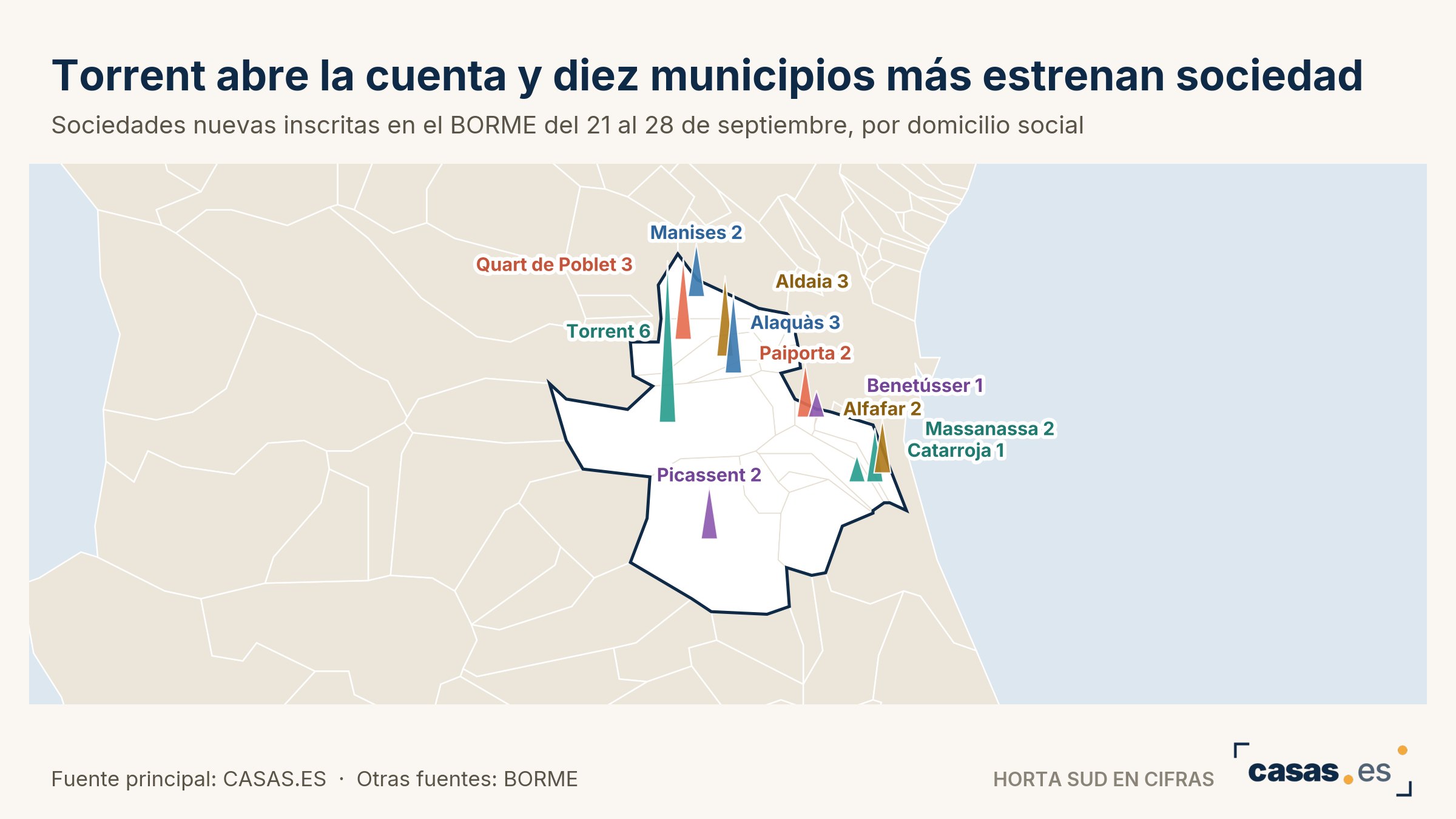 Torrent abre la cuenta y diez municipios más estrenan sociedad