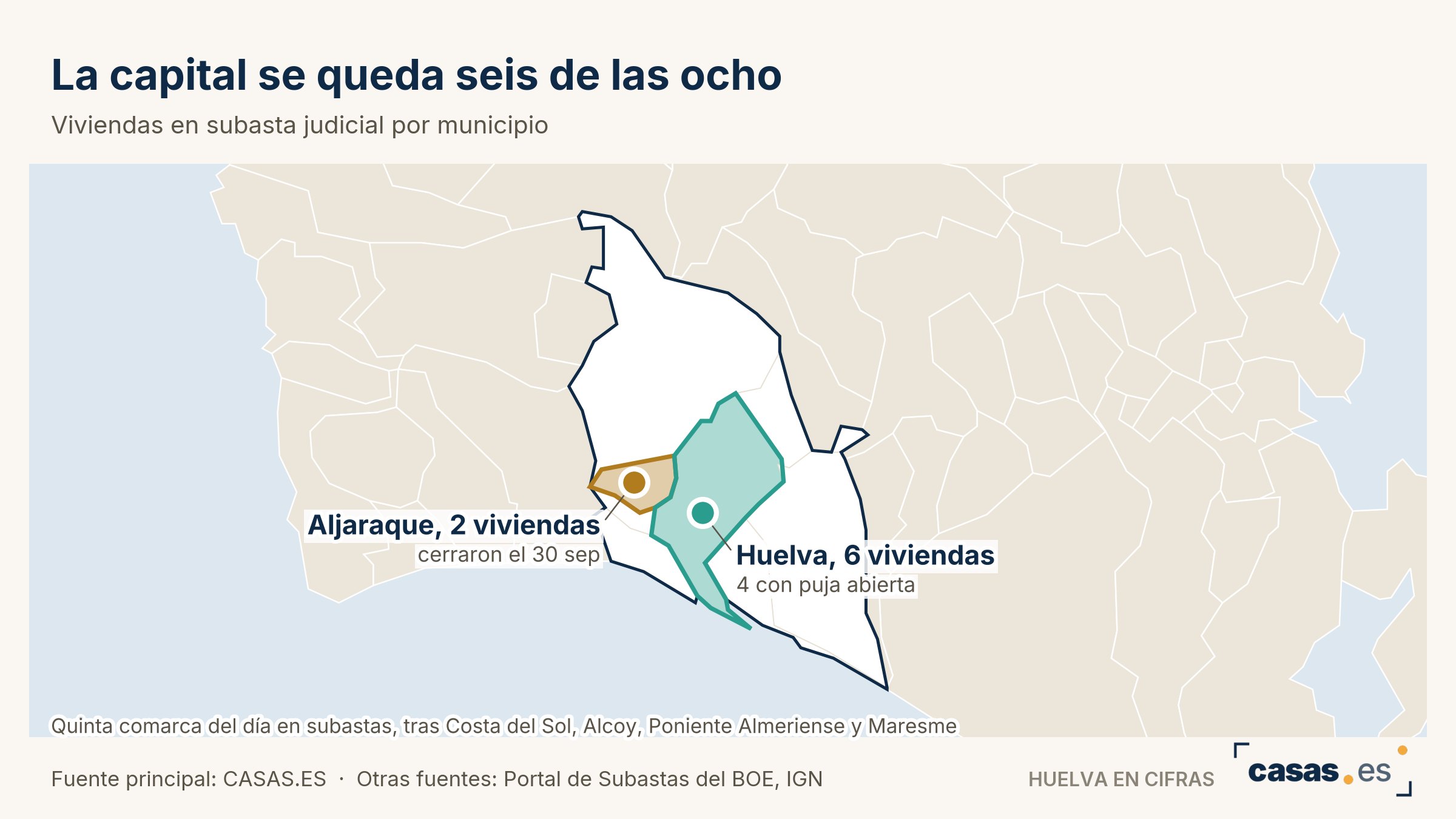 La capital se queda seis de las ocho