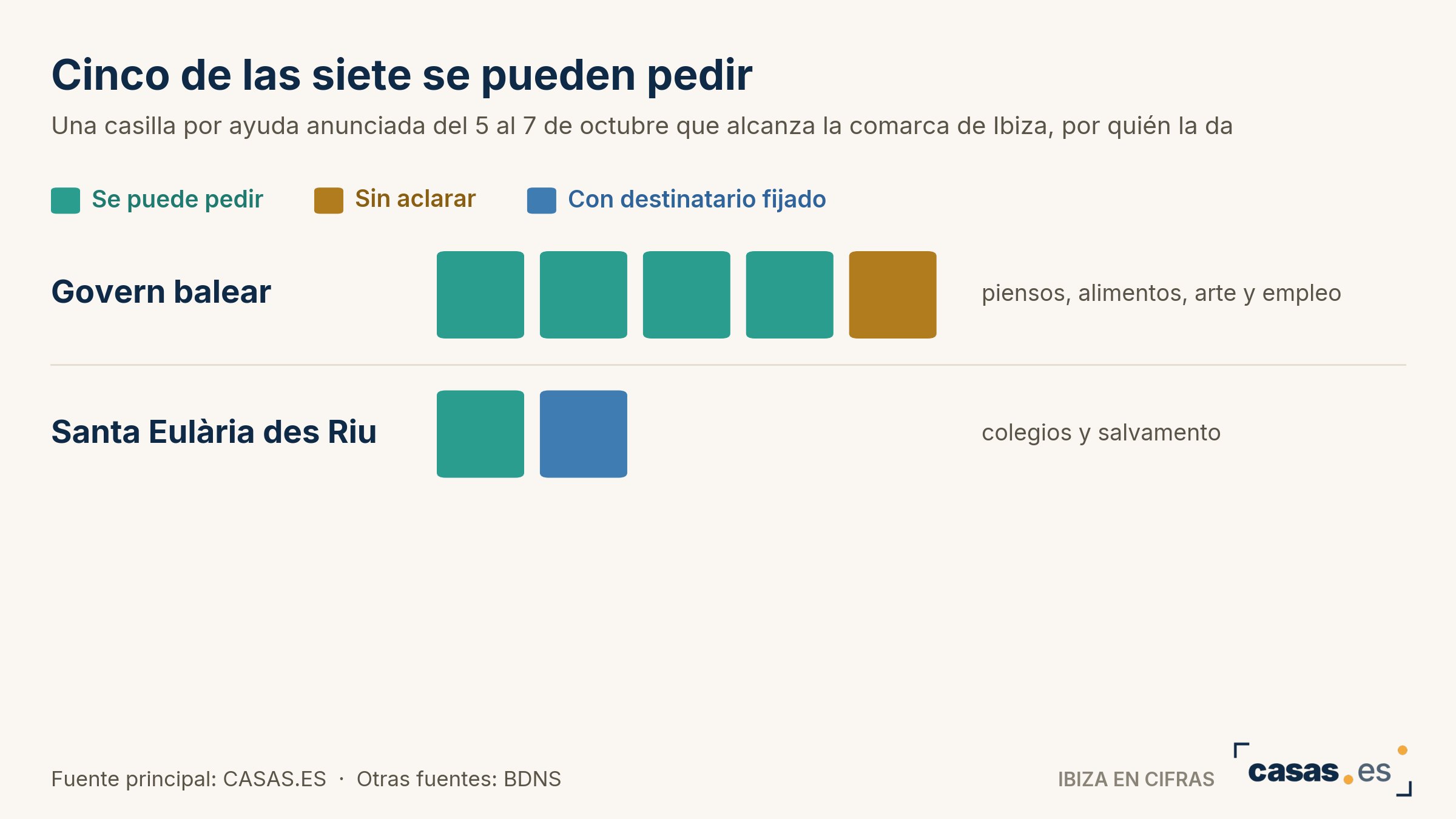 Cinco de las siete se pueden pedir