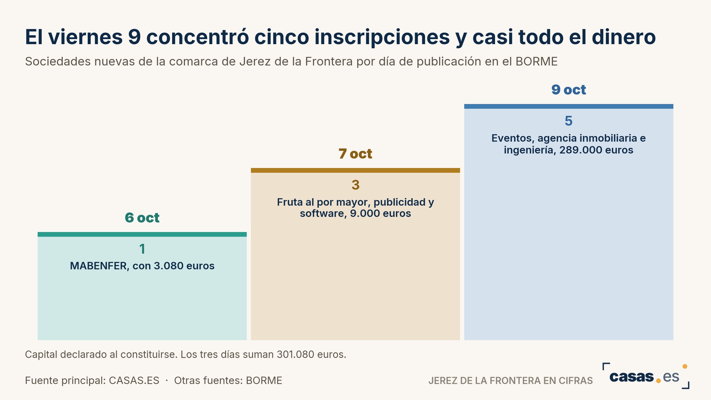 Solo la curva 4 del Circuito jerezano sigue abierta entre 8 contratos licitados por 5.846.966,59 euros sin IVA