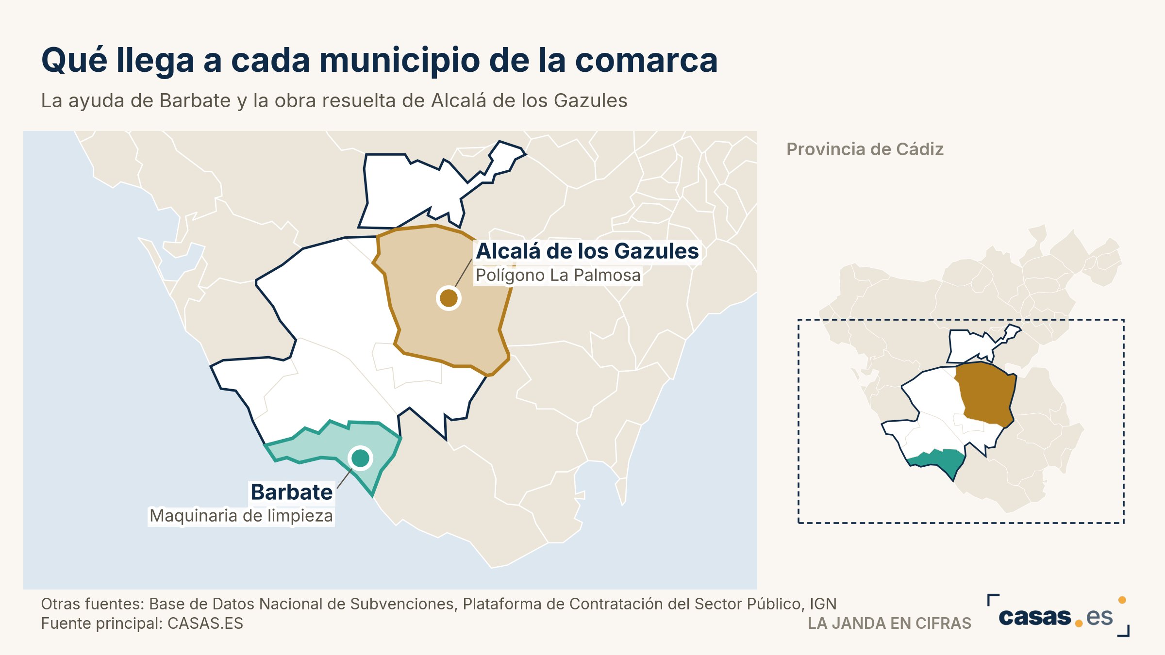 Qué llega a cada municipio de la comarca