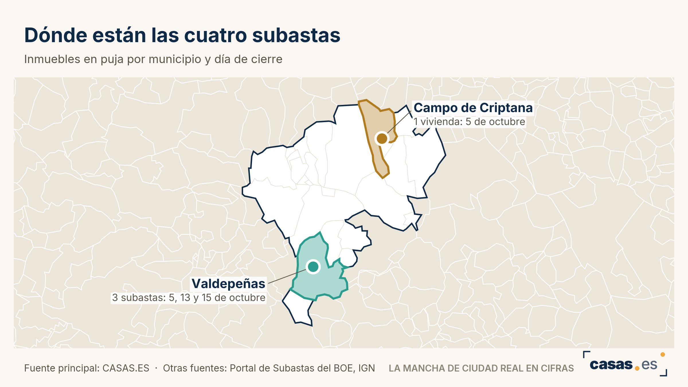 Dónde están las cuatro subastas