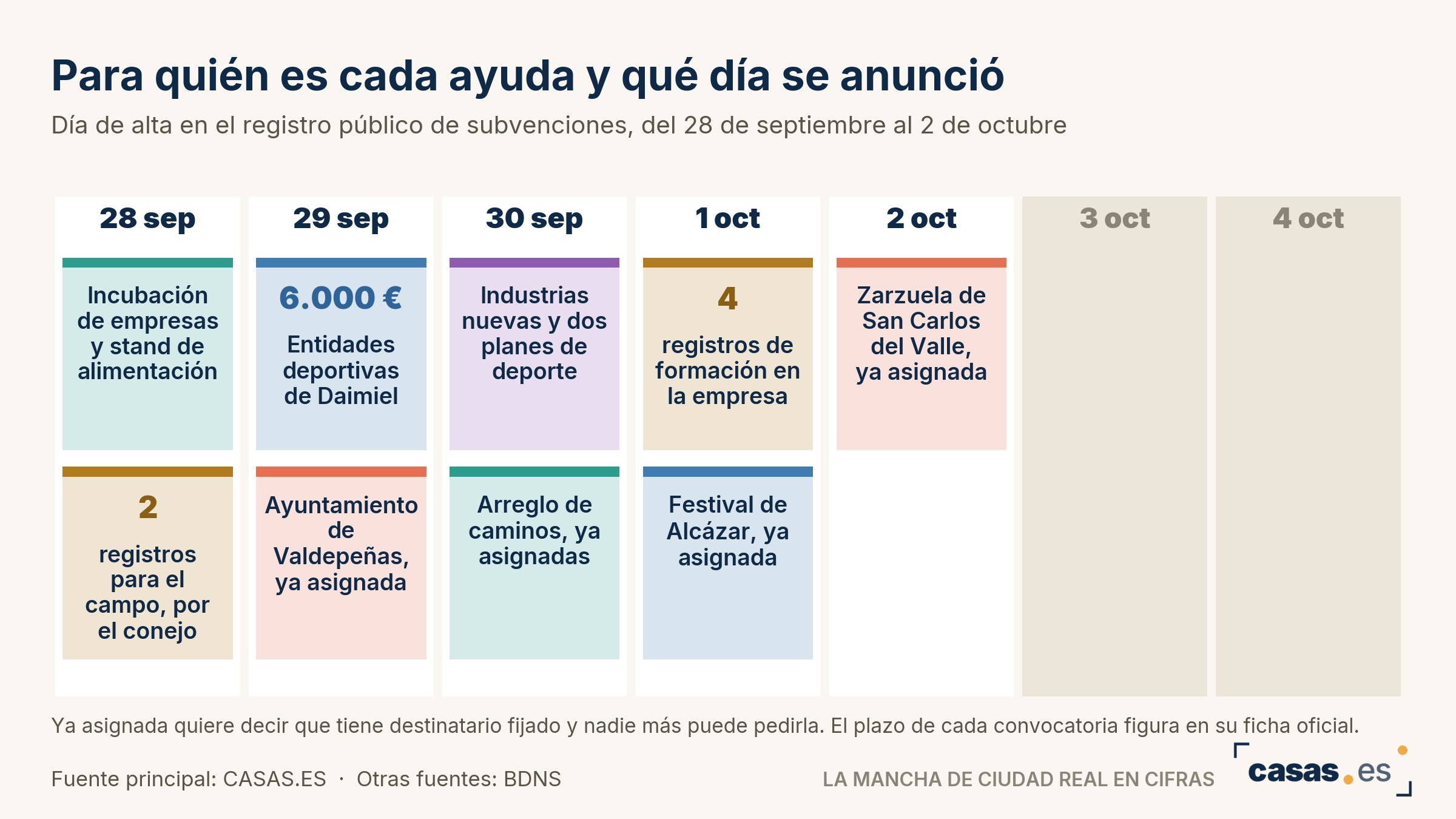Para quién es cada ayuda y qué día se anunció