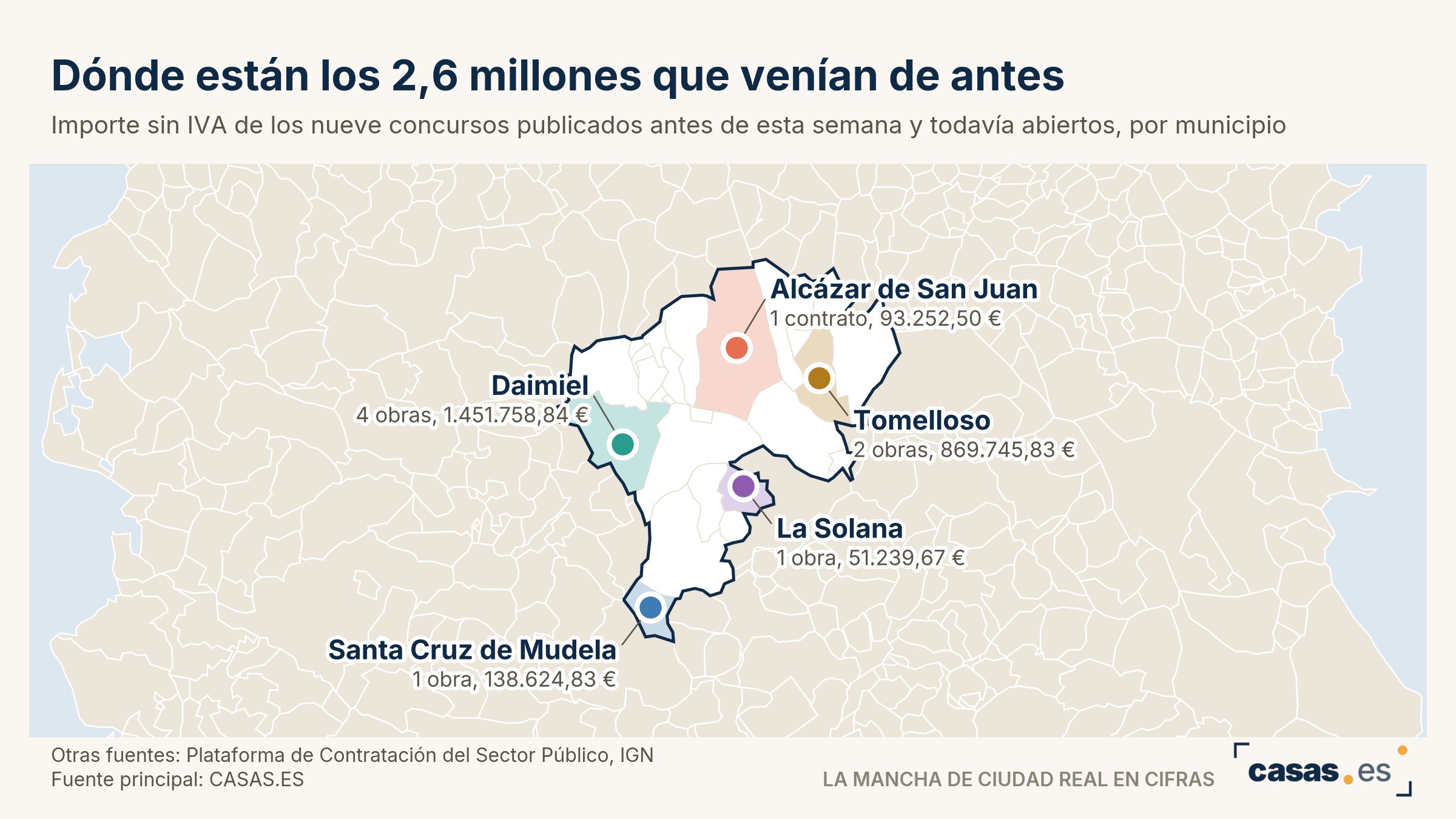 Dónde están los 2,6 millones que venían de antes