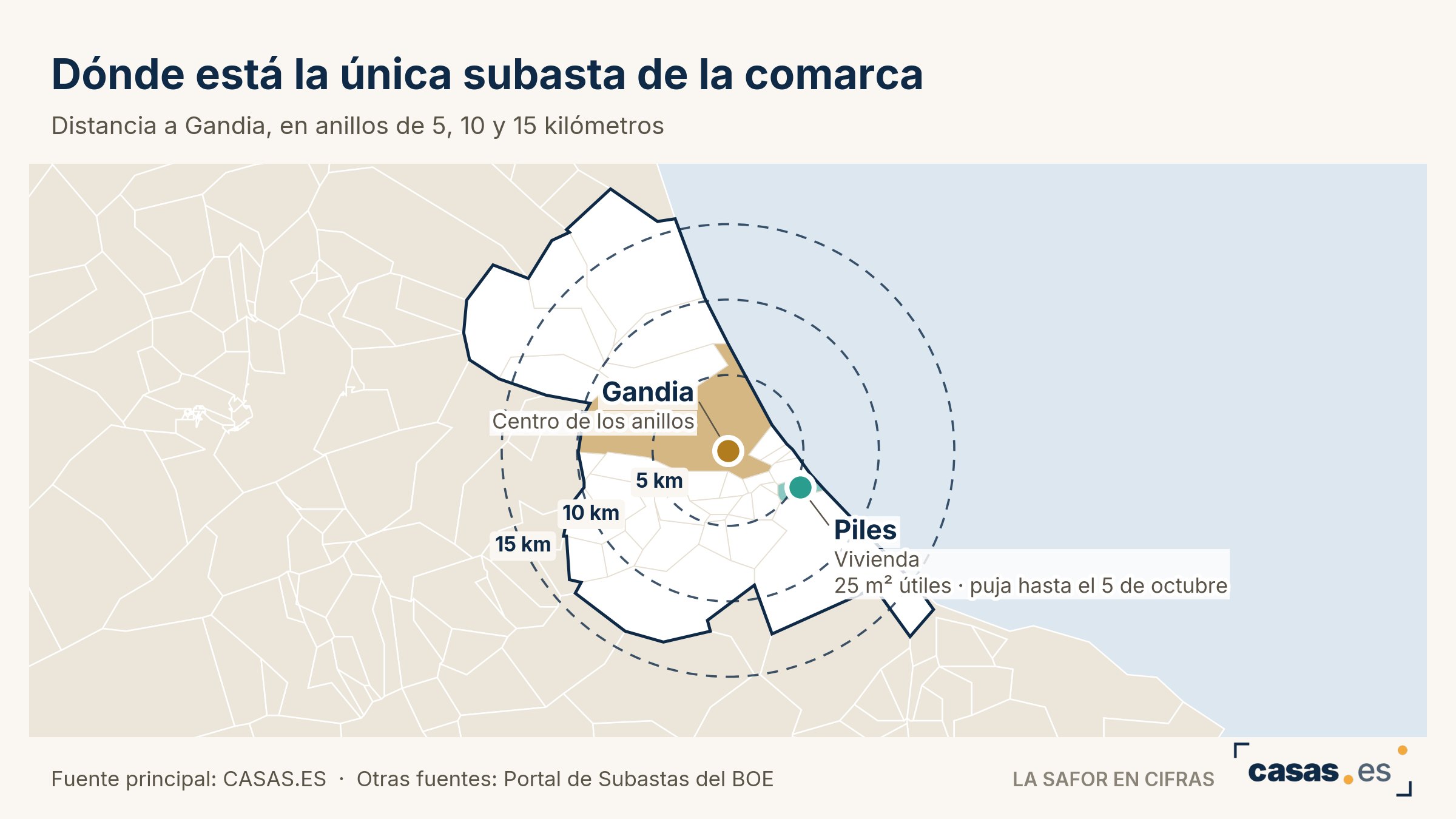 Dónde está la única subasta de la comarca