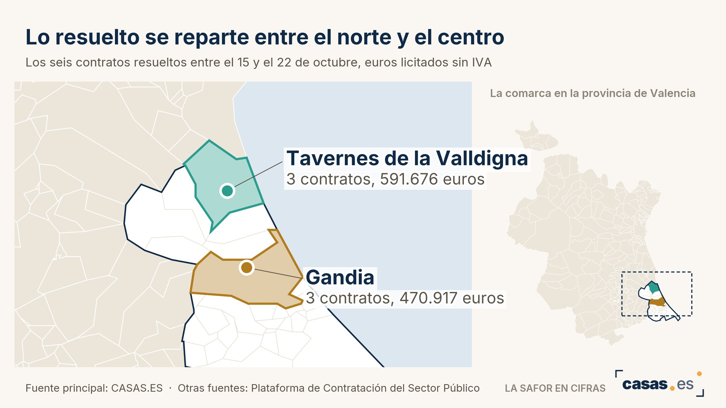 Lo resuelto se reparte entre el norte y el centro