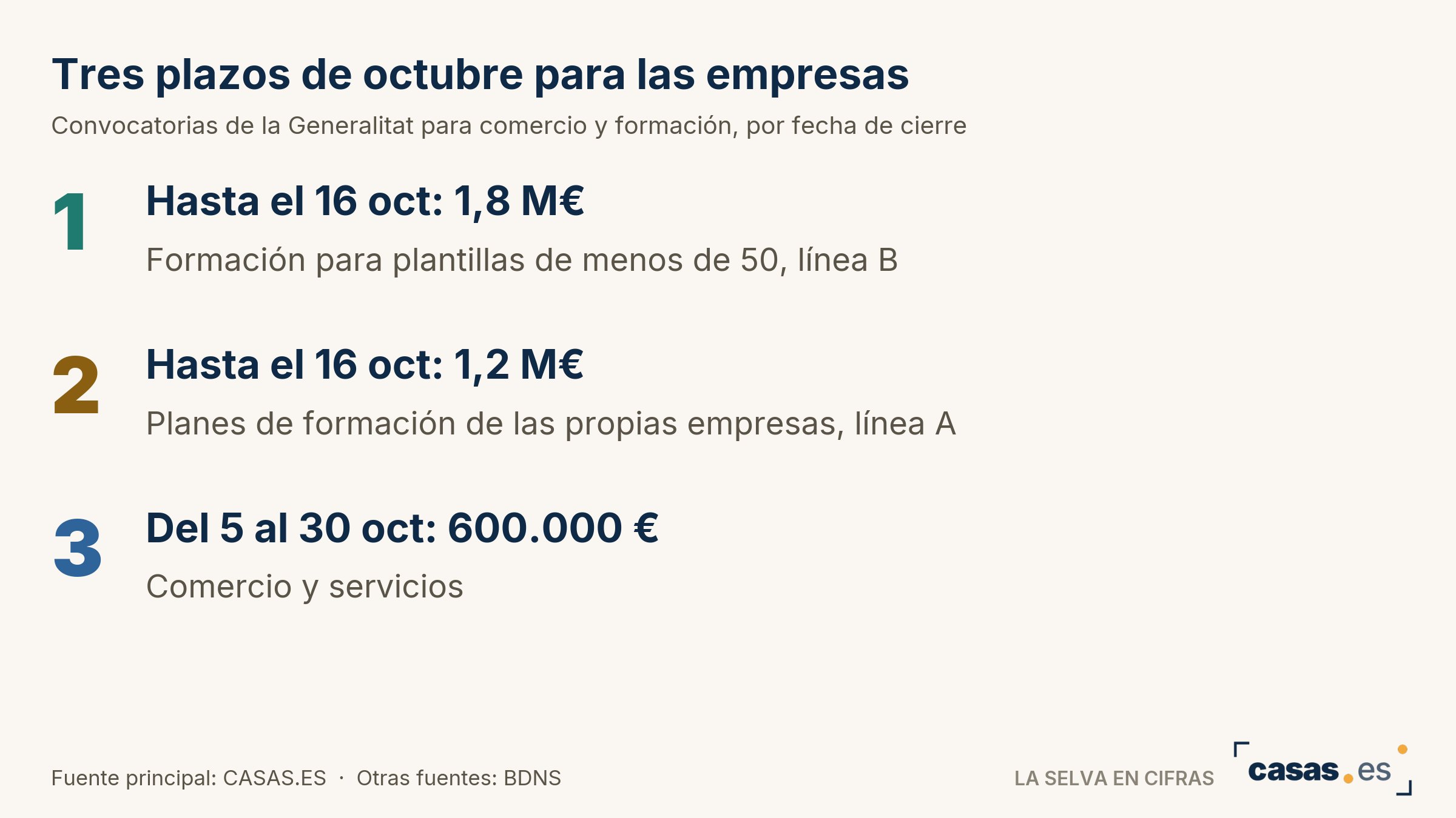 Tres plazos de octubre para las empresas
