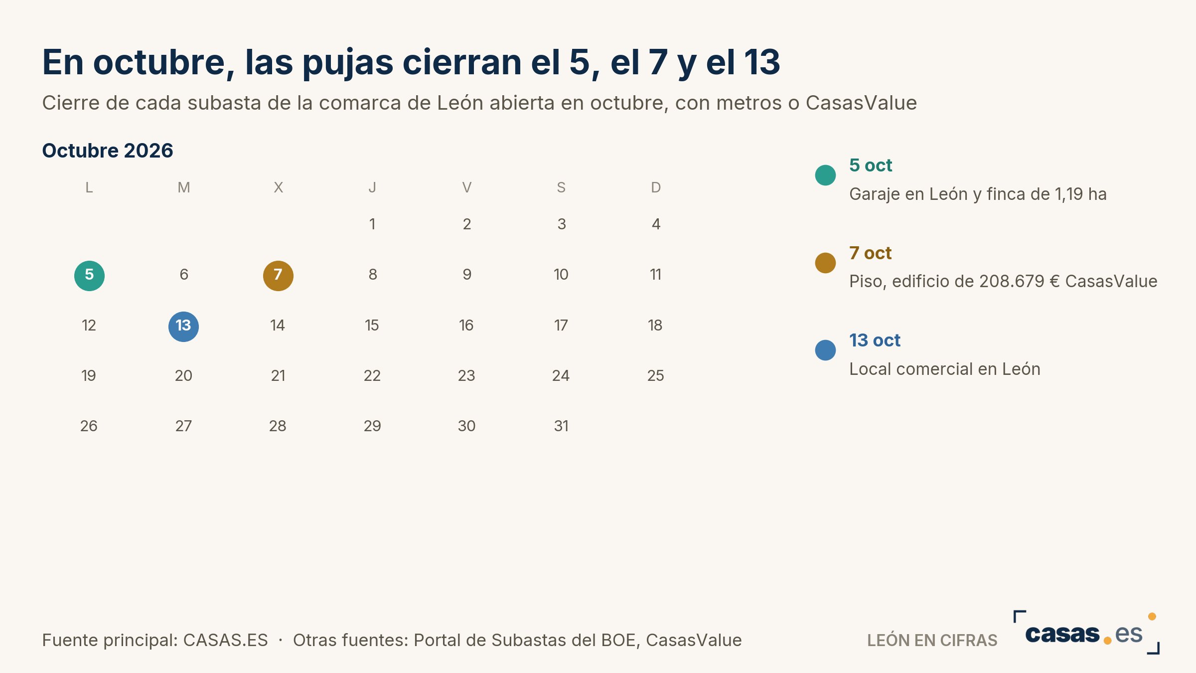 En octubre, las pujas cierran el 5, el 7 y el 13