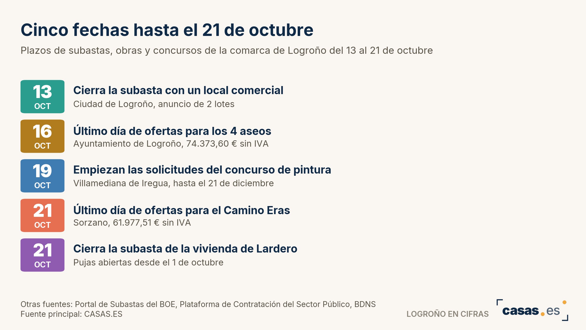Cinco fechas hasta el 21 de octubre