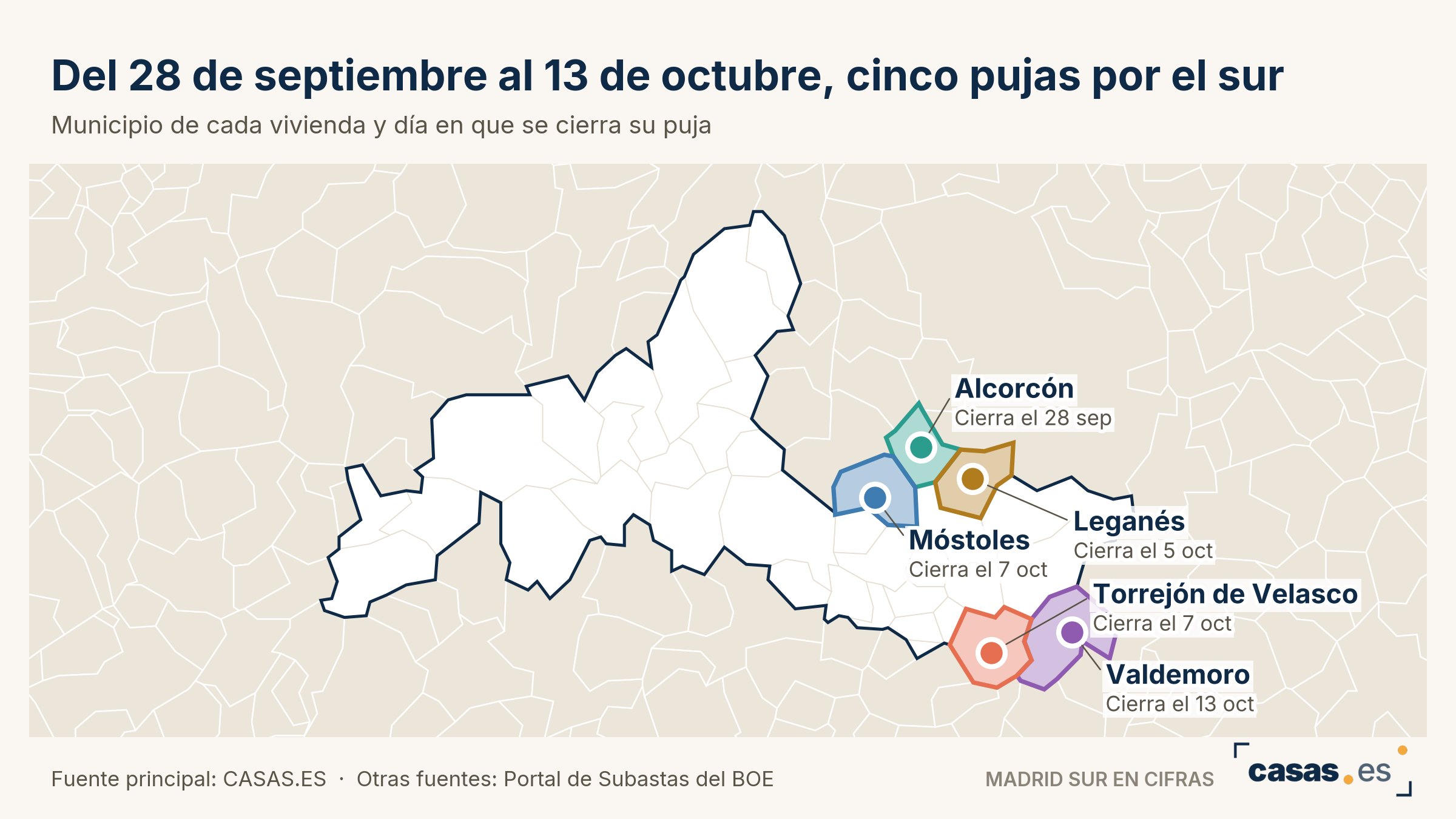 Del 28 de septiembre al 13 de octubre, cinco pujas por el sur