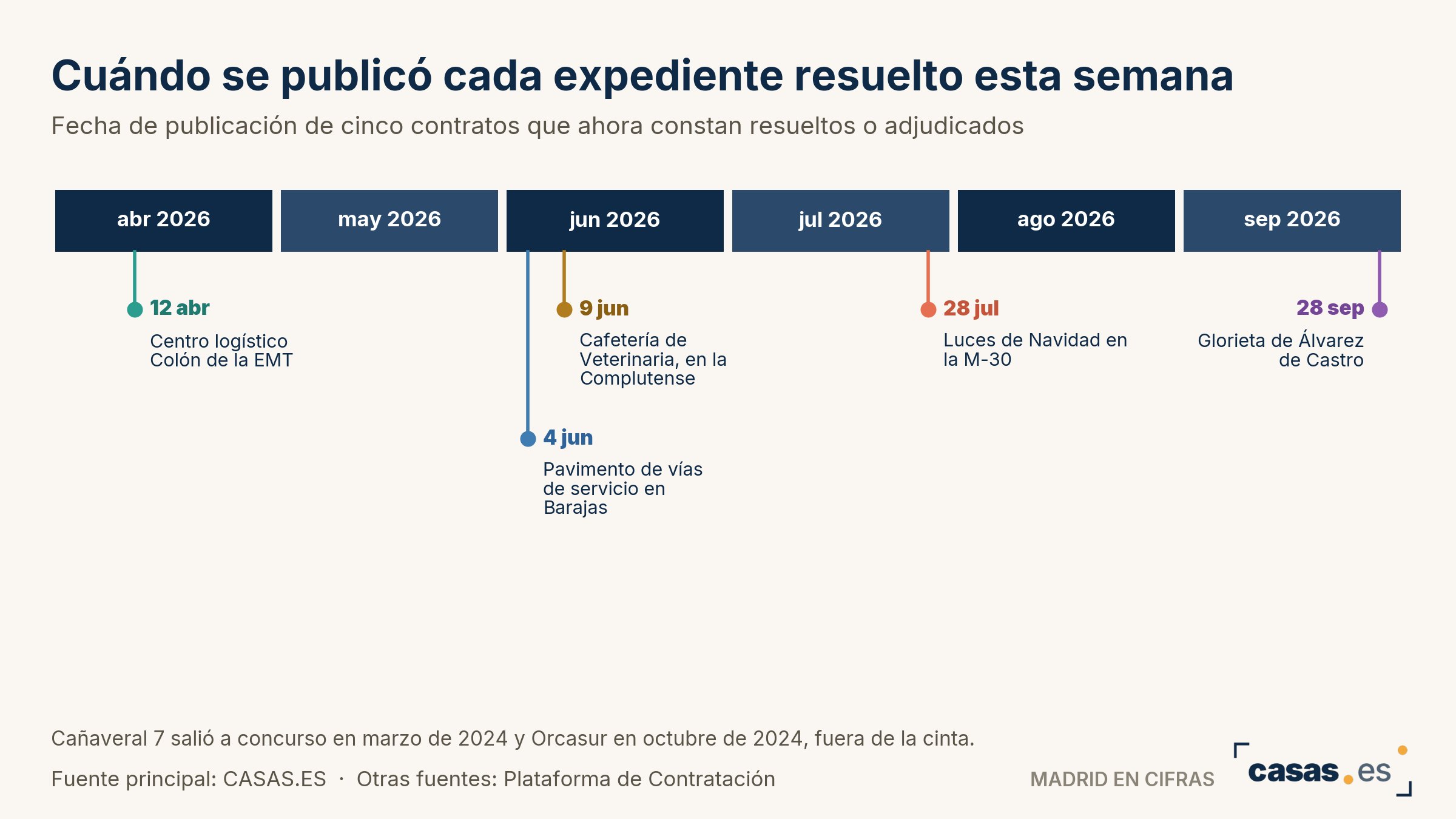 Cuándo se publicó cada expediente resuelto esta semana