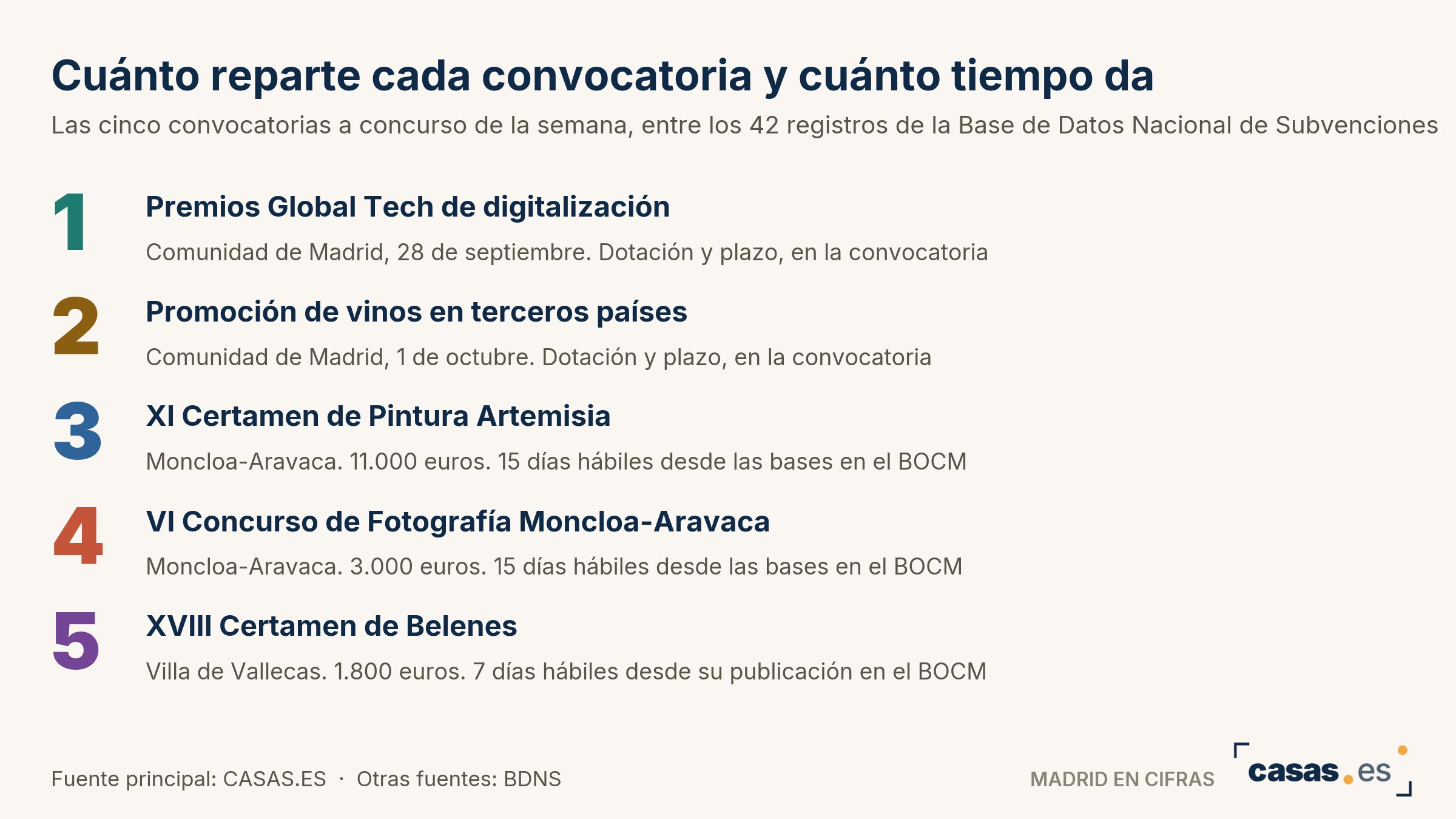 Cuánto reparte cada convocatoria y cuánto tiempo da