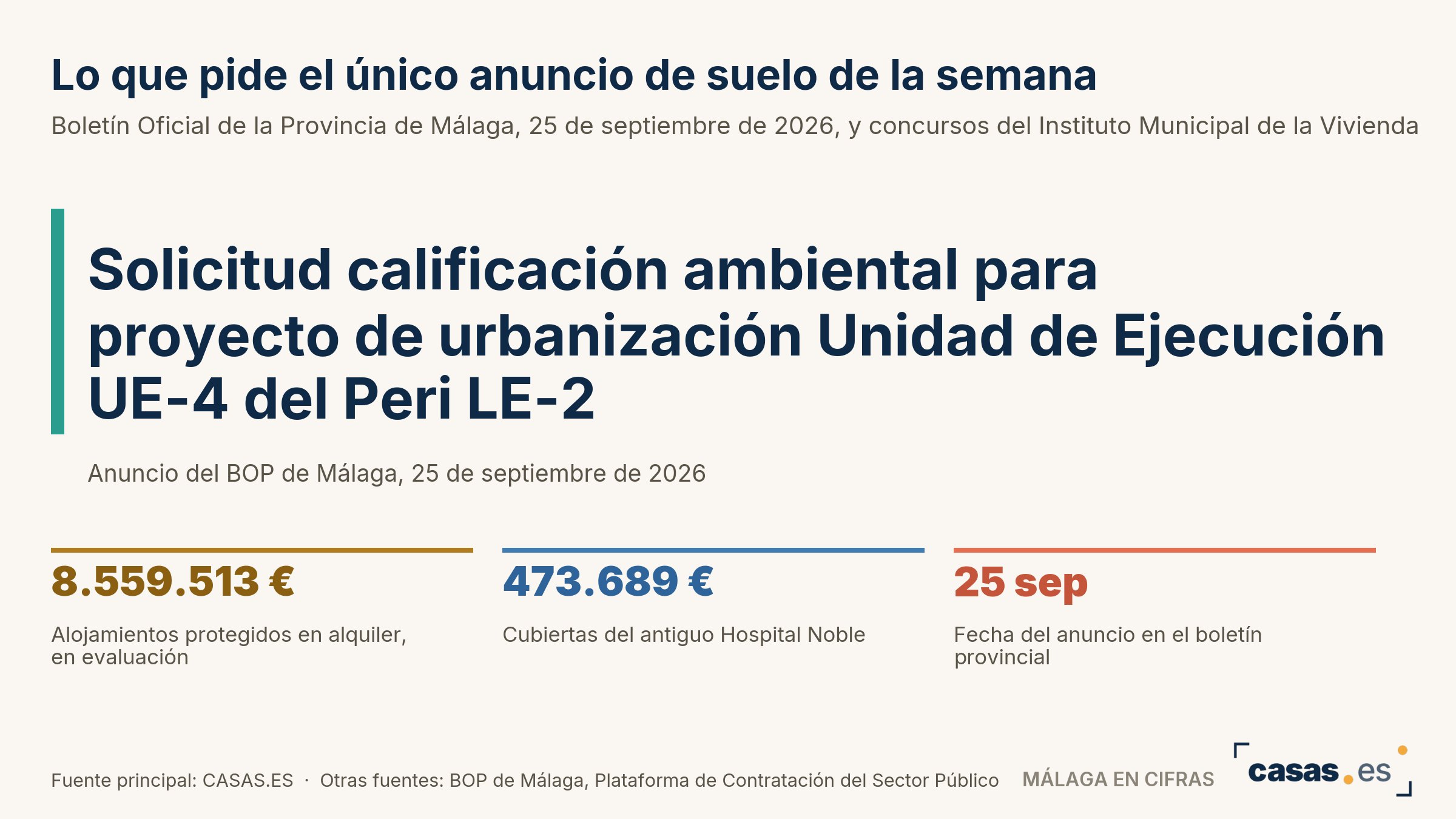 Lo que pide el único anuncio de suelo de la semana