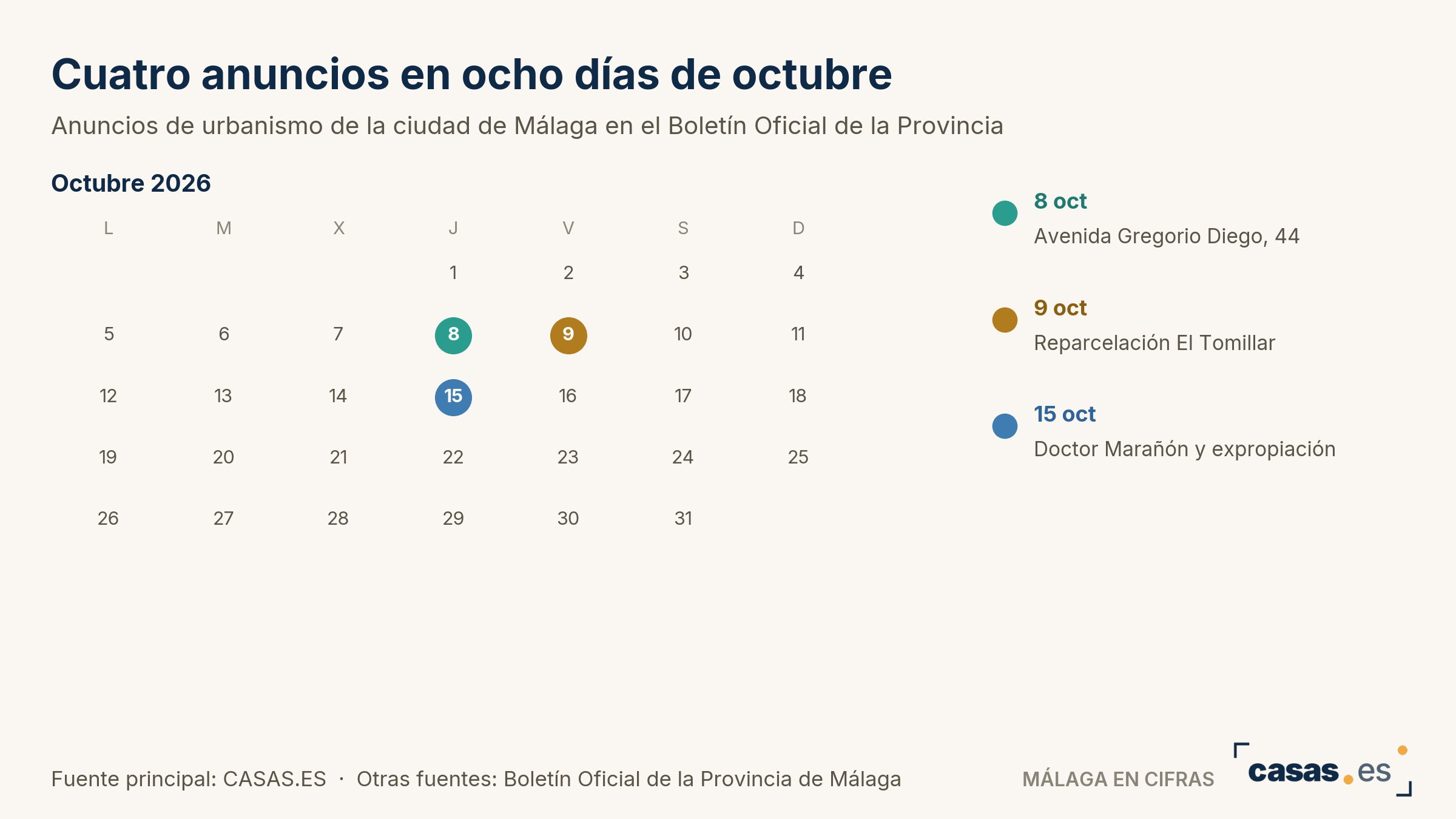 Cuatro anuncios en ocho días de octubre