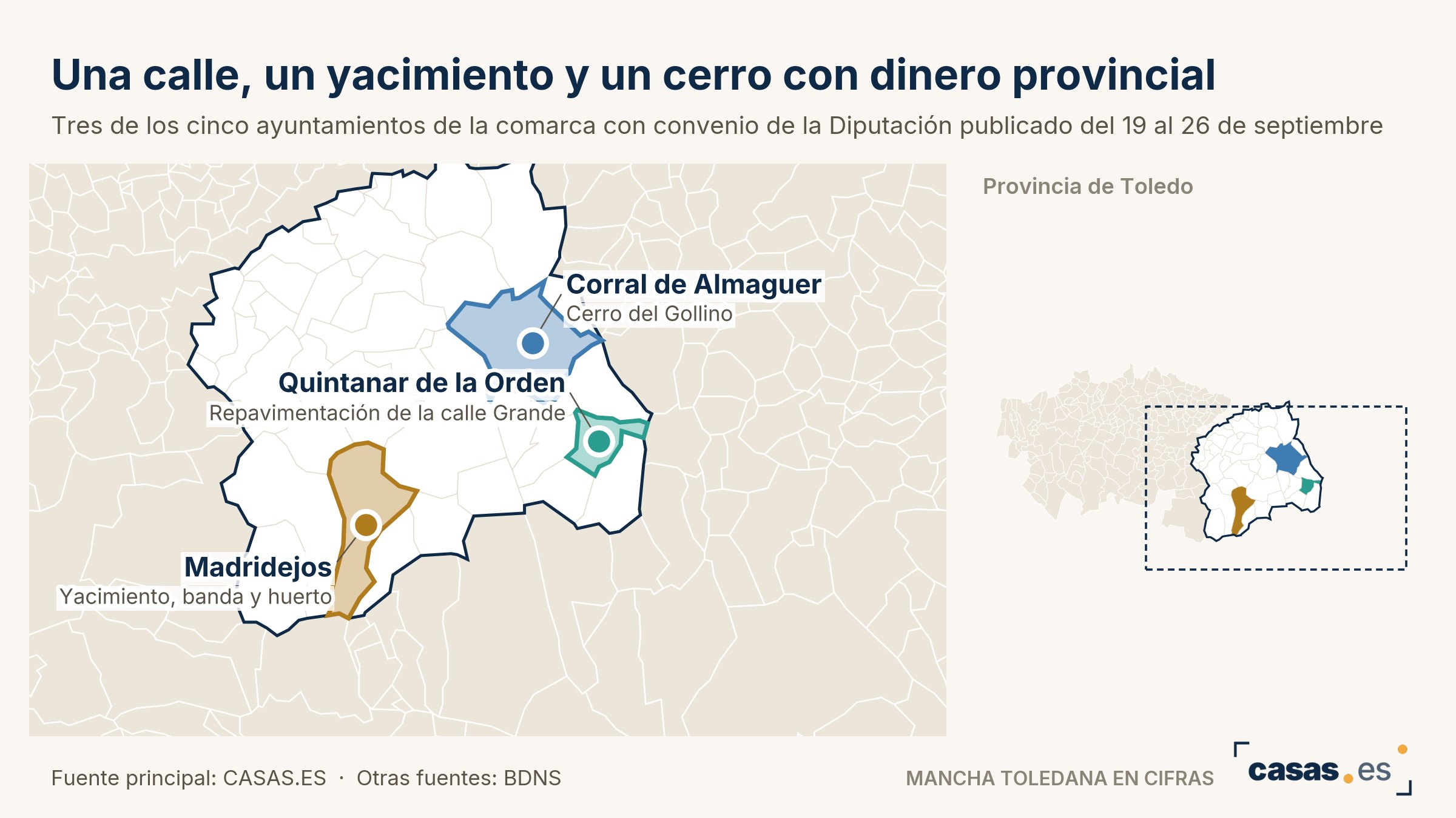Una calle, un yacimiento y un cerro con dinero provincial