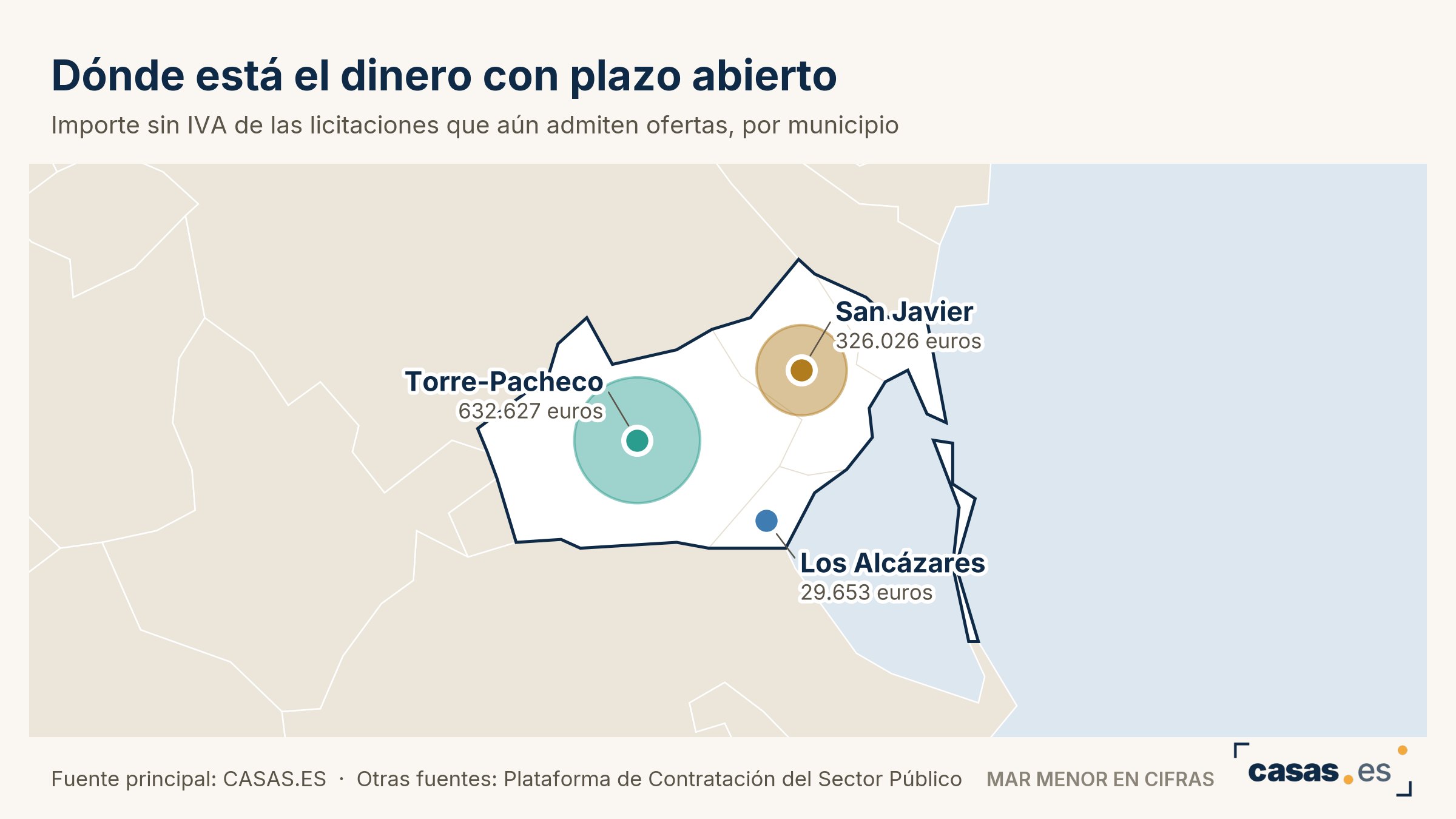Dónde está el dinero con plazo abierto
