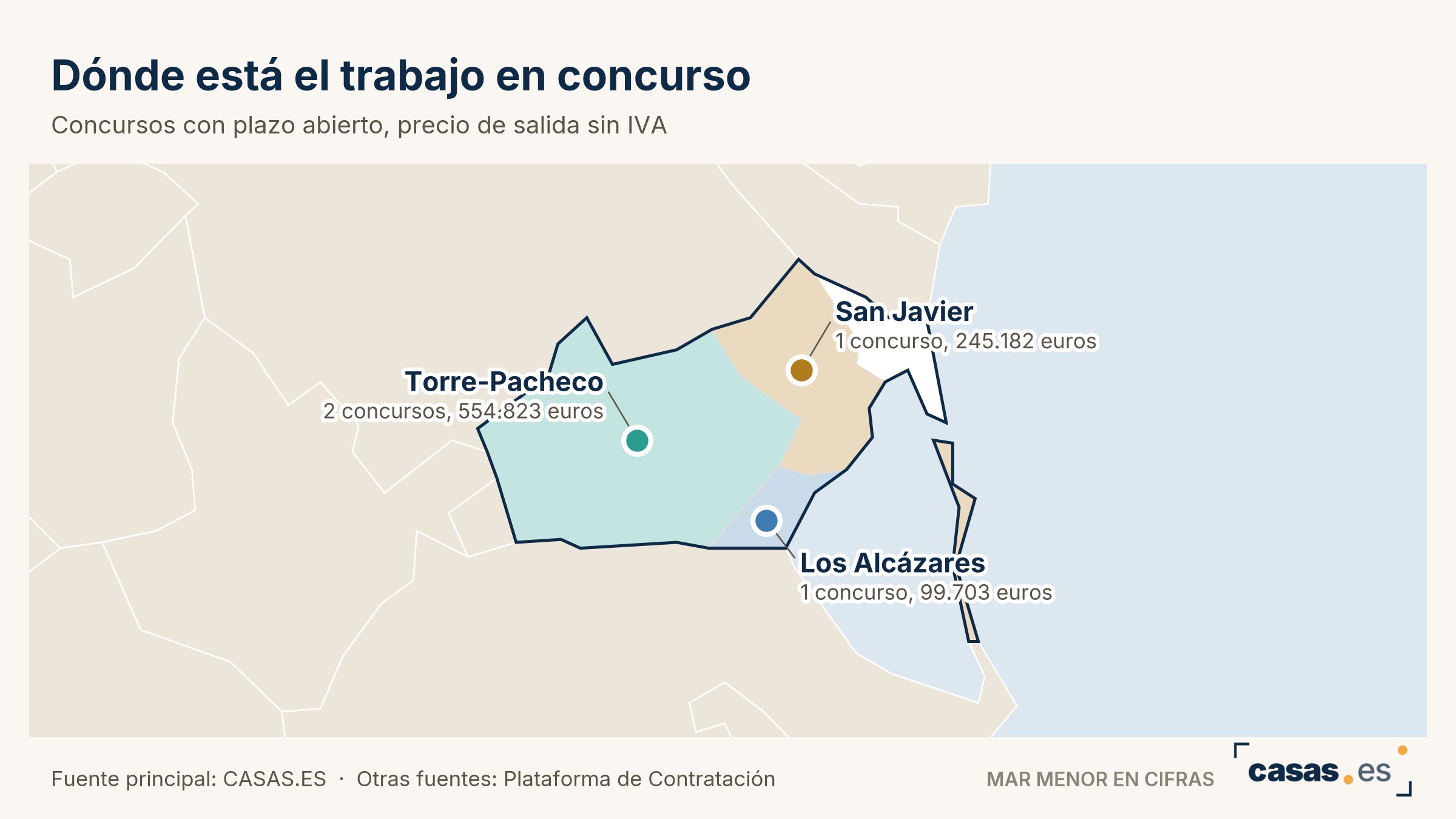 Dónde está el trabajo en concurso