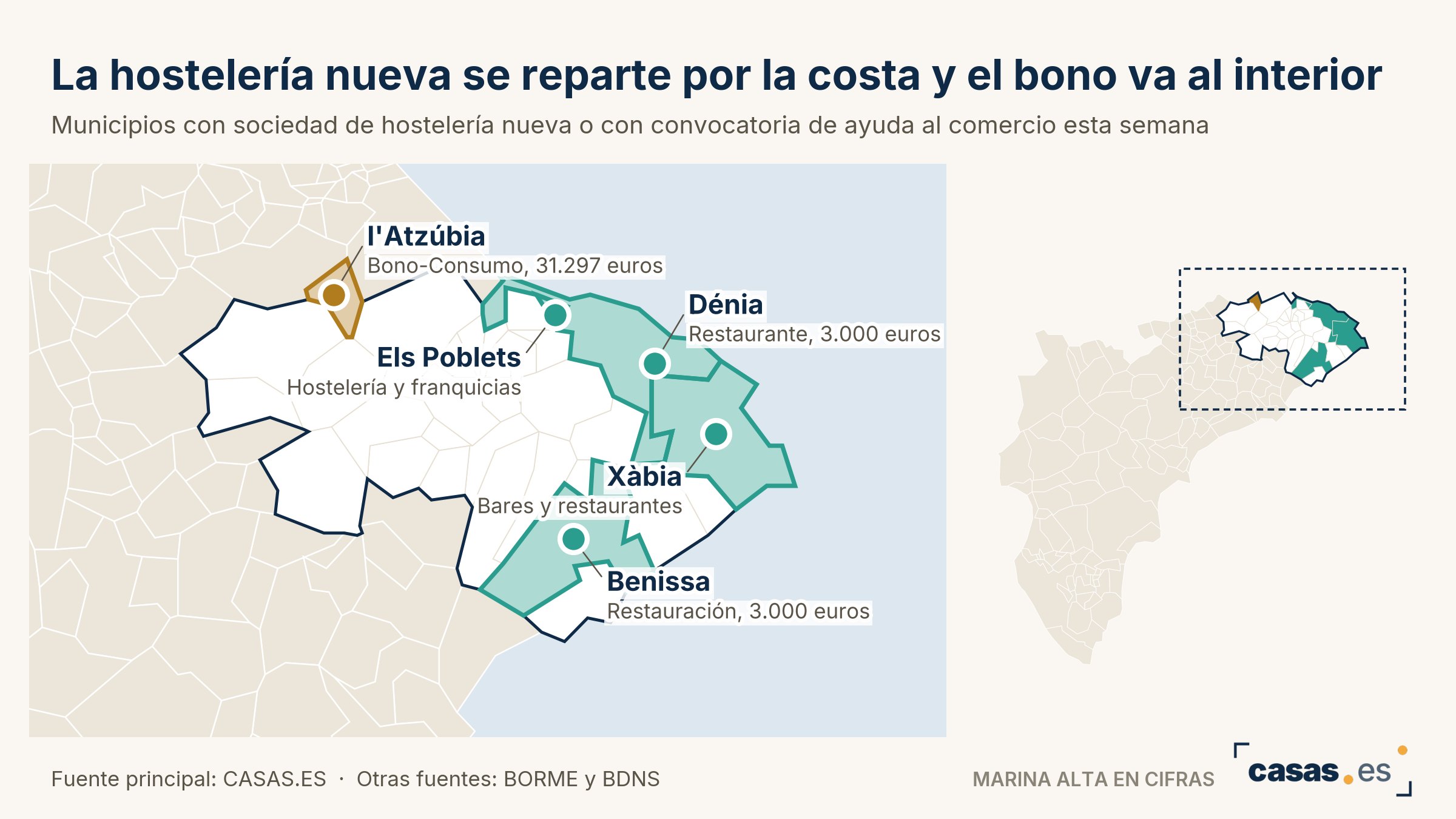 La hostelería nueva se reparte por la costa y el bono va al interior