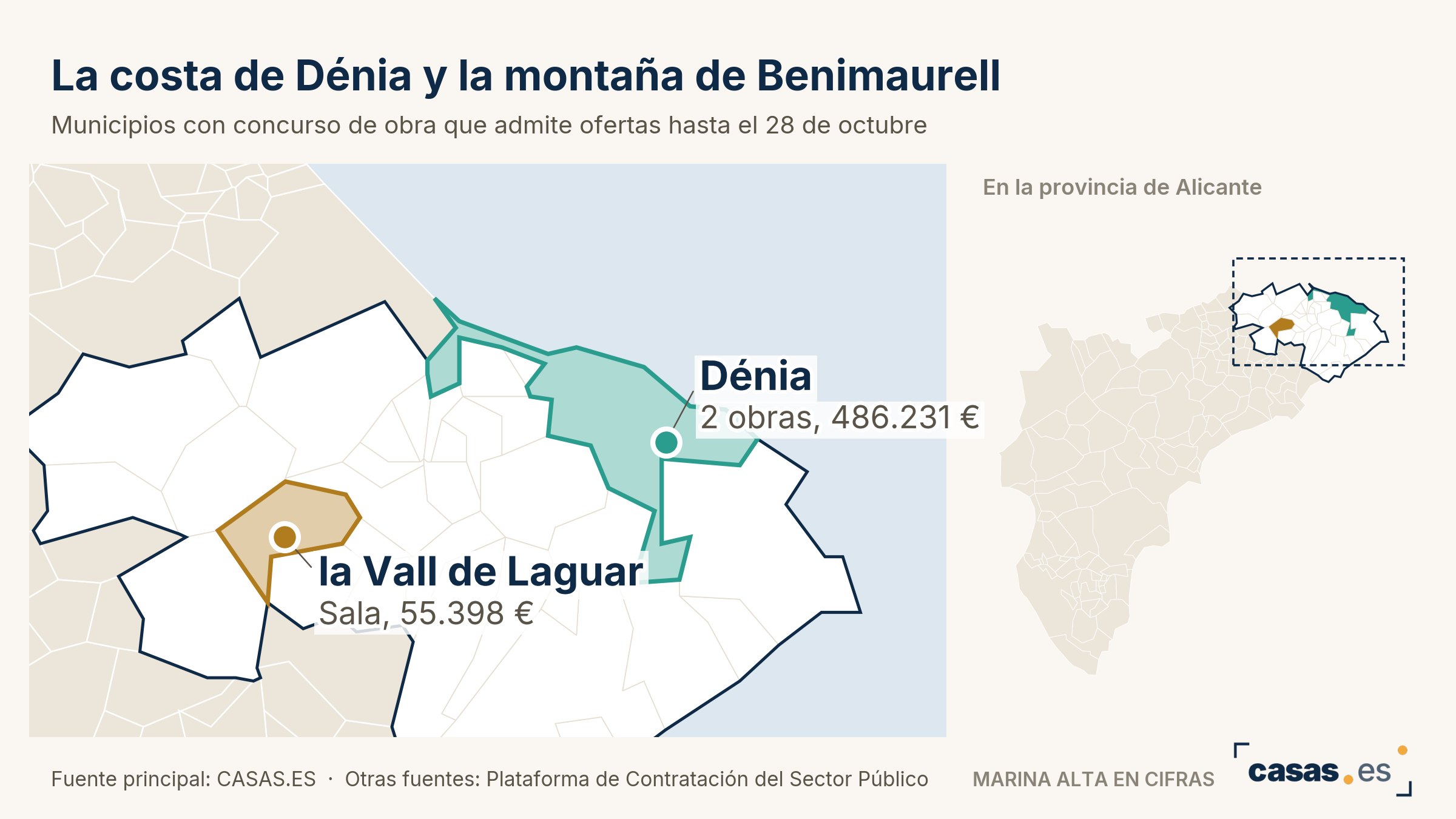 La costa de Dénia y la montaña de Benimaurell