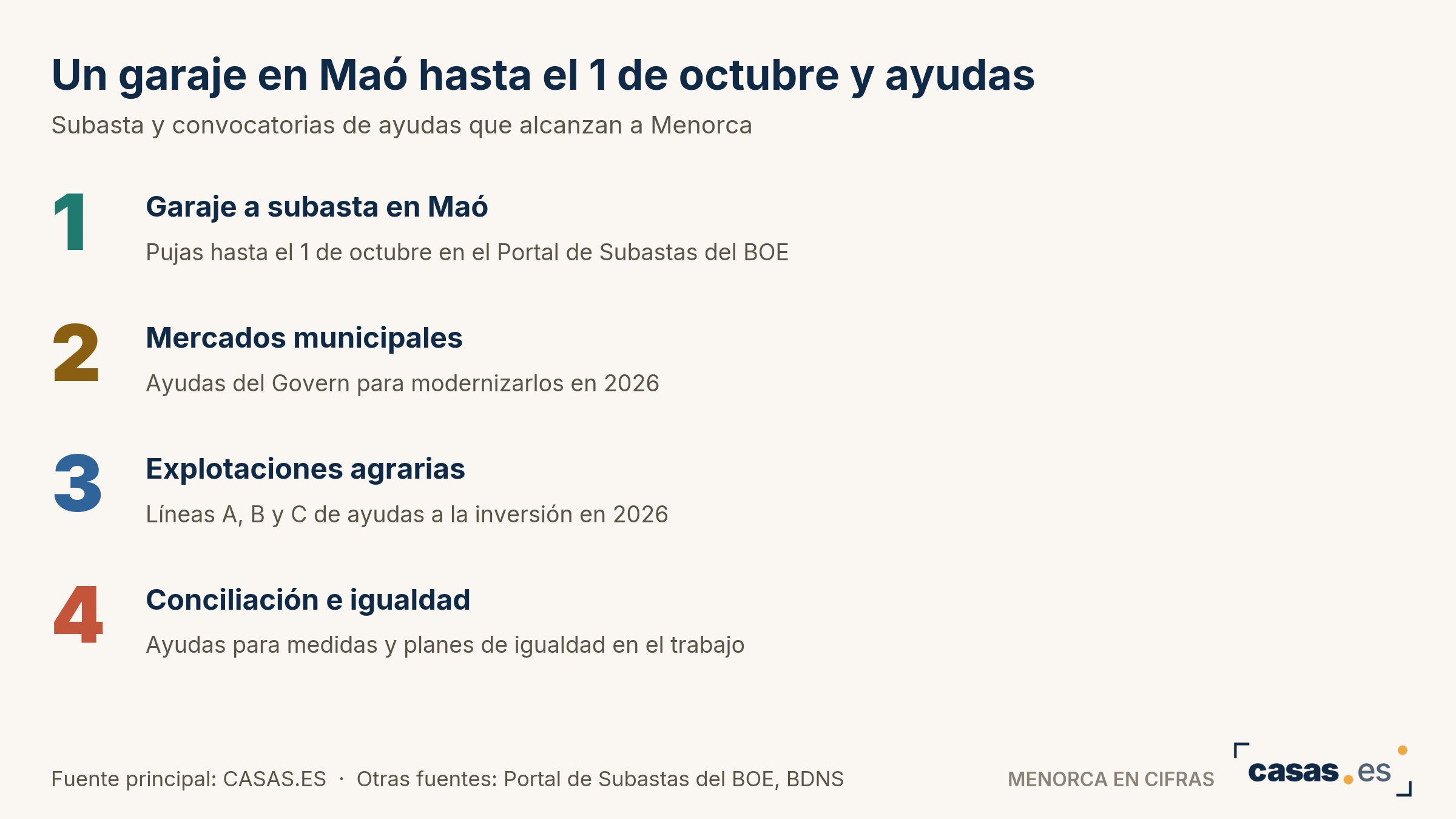 Un garaje en Maó hasta el 1 de octubre y ayudas