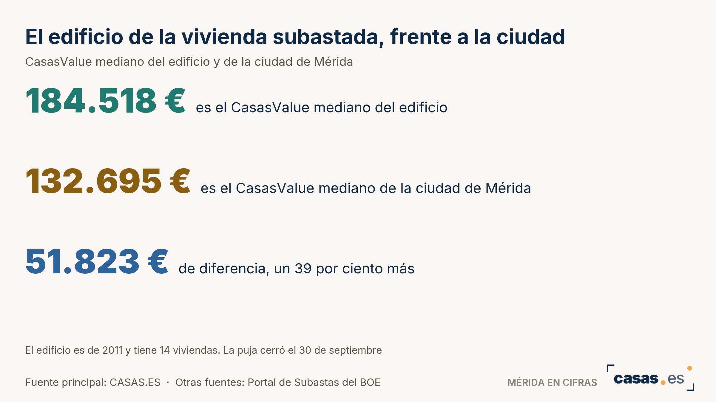 El edificio de la vivienda subastada, frente a la ciudad