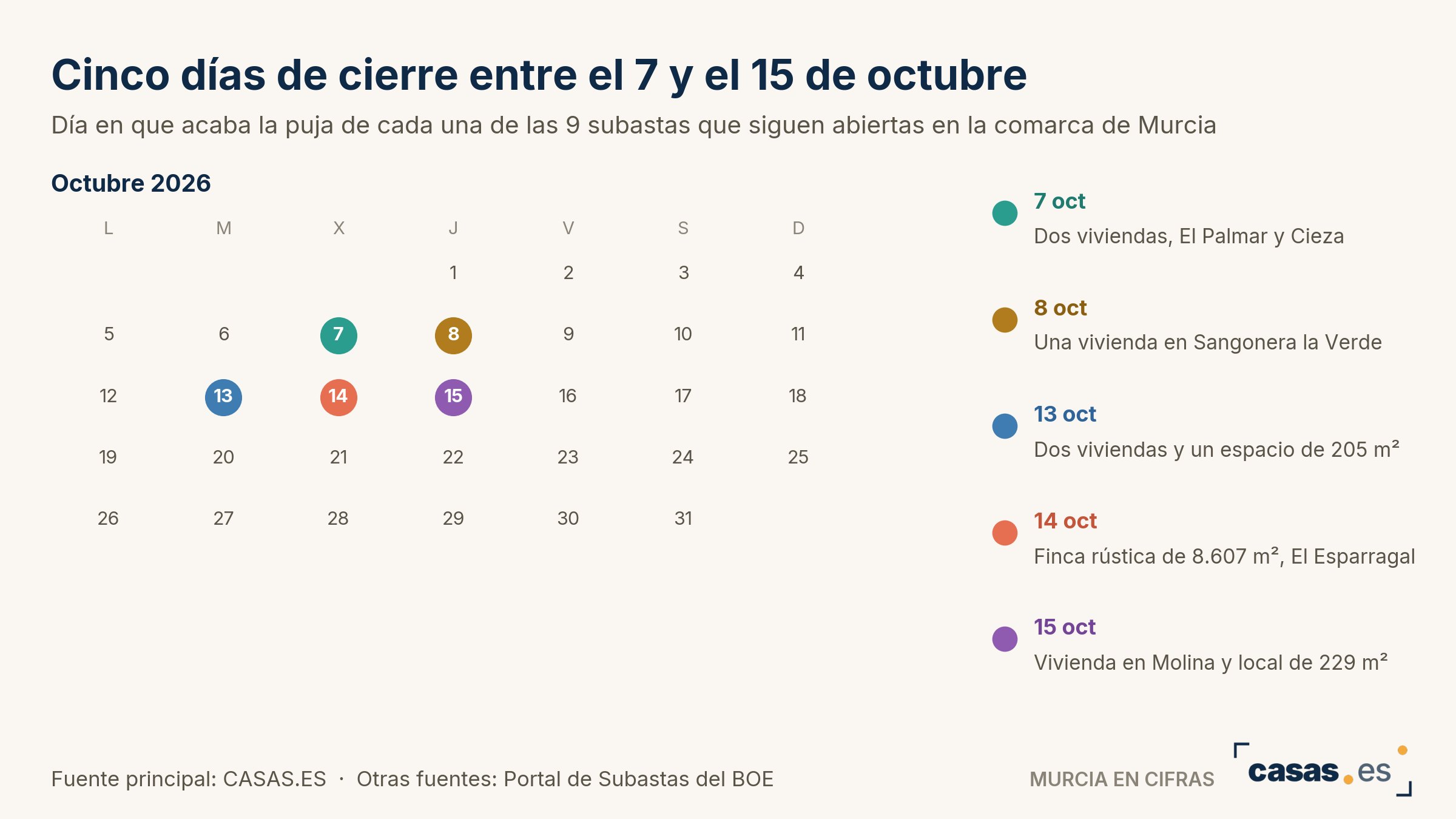 Cinco días de cierre entre el 7 y el 15 de octubre