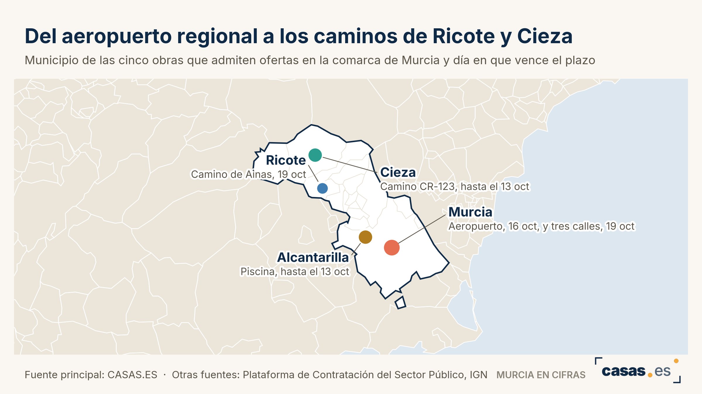 Del aeropuerto regional a los caminos de Ricote y Cieza