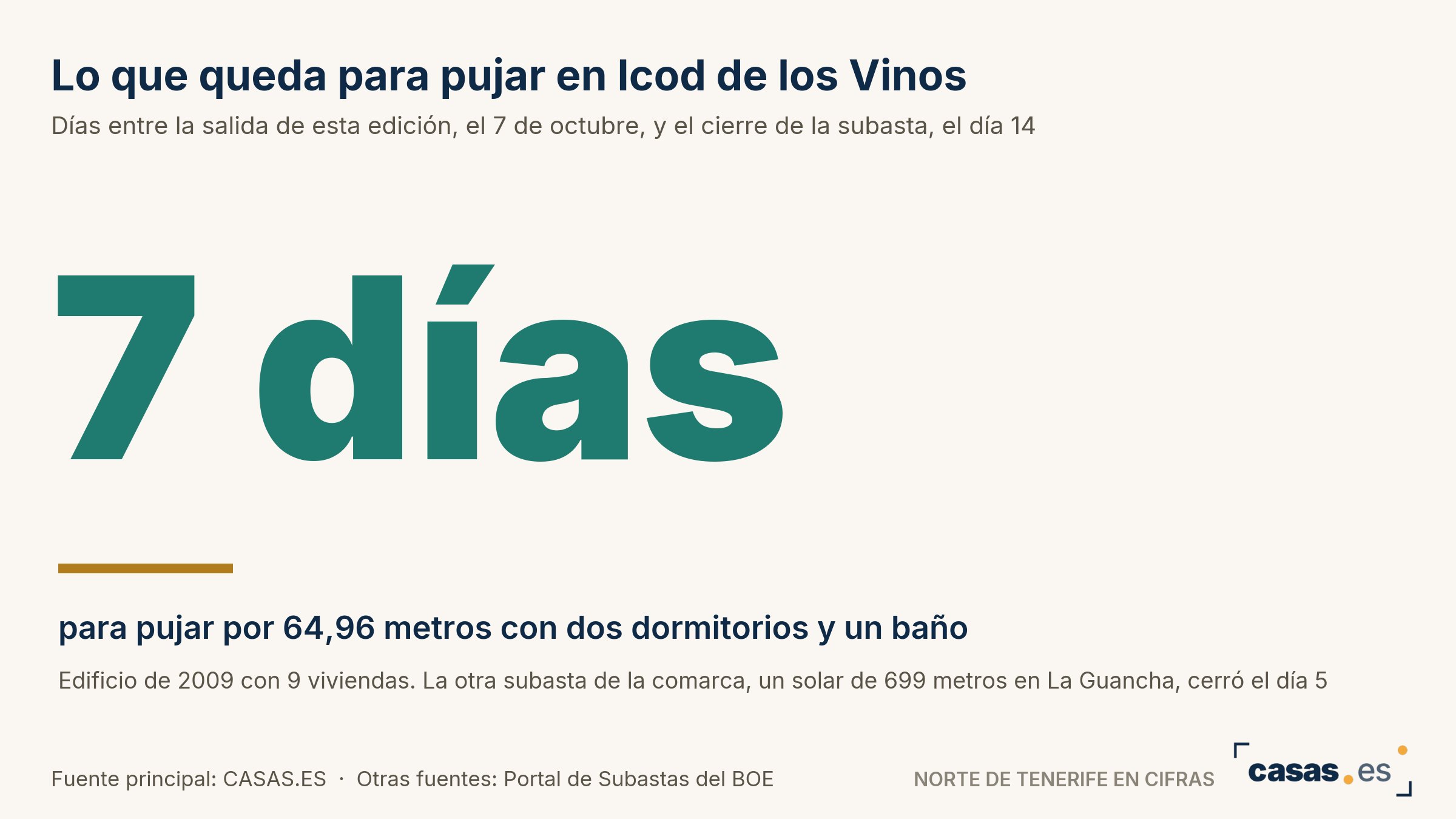 Lo que queda para pujar en Icod de los Vinos