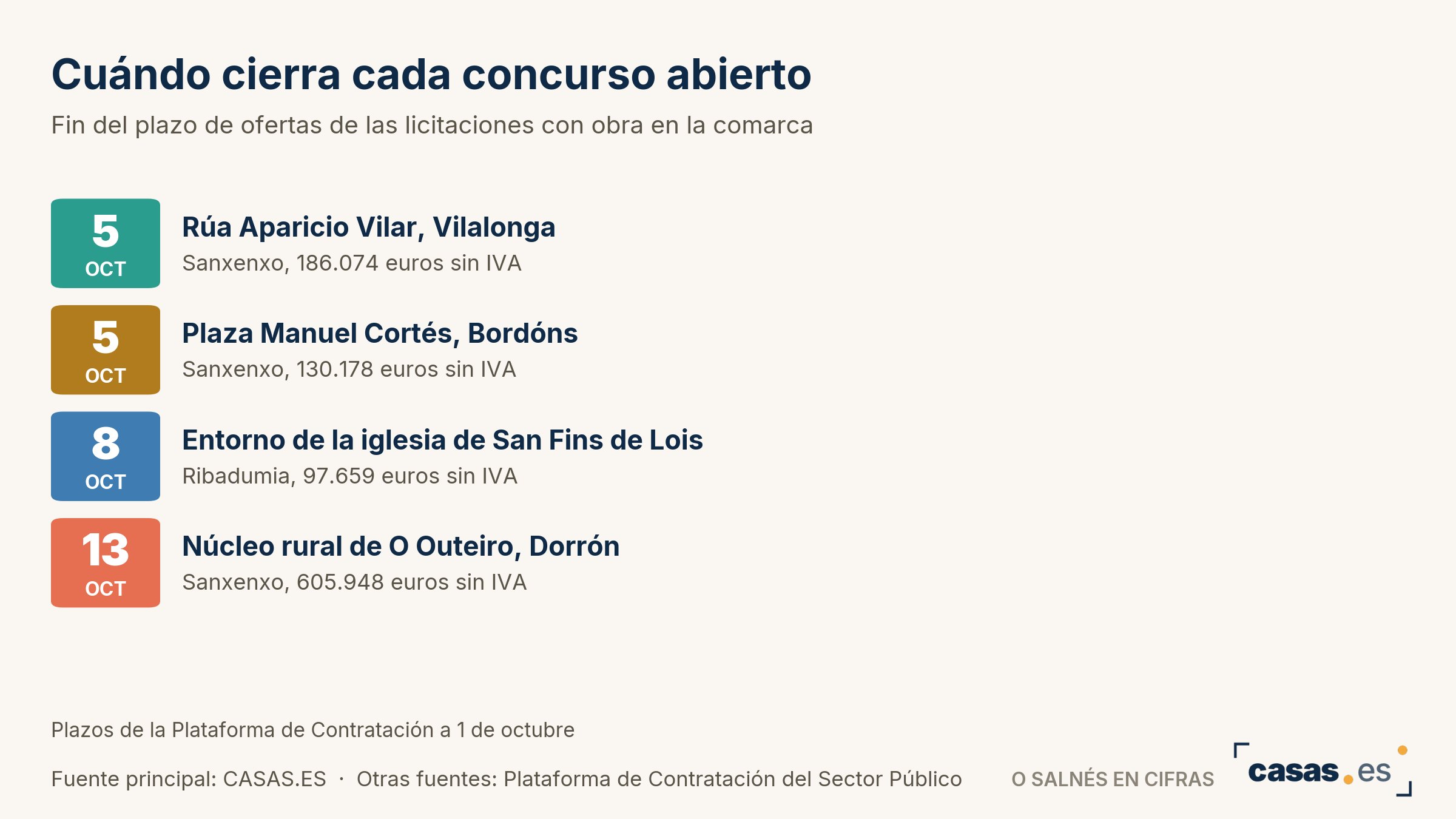 Cuándo cierra cada concurso abierto