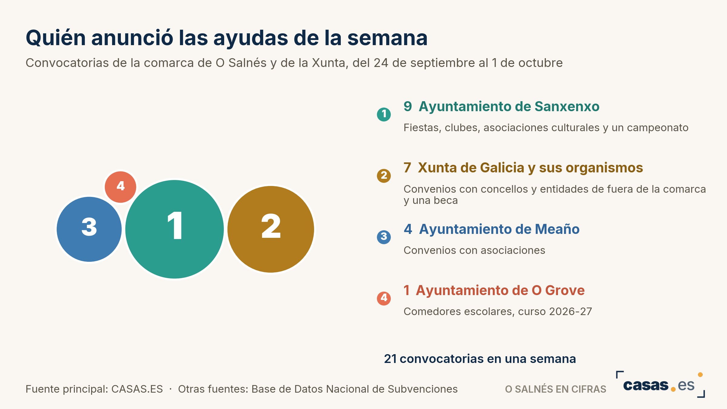 Quién anunció las ayudas de la semana