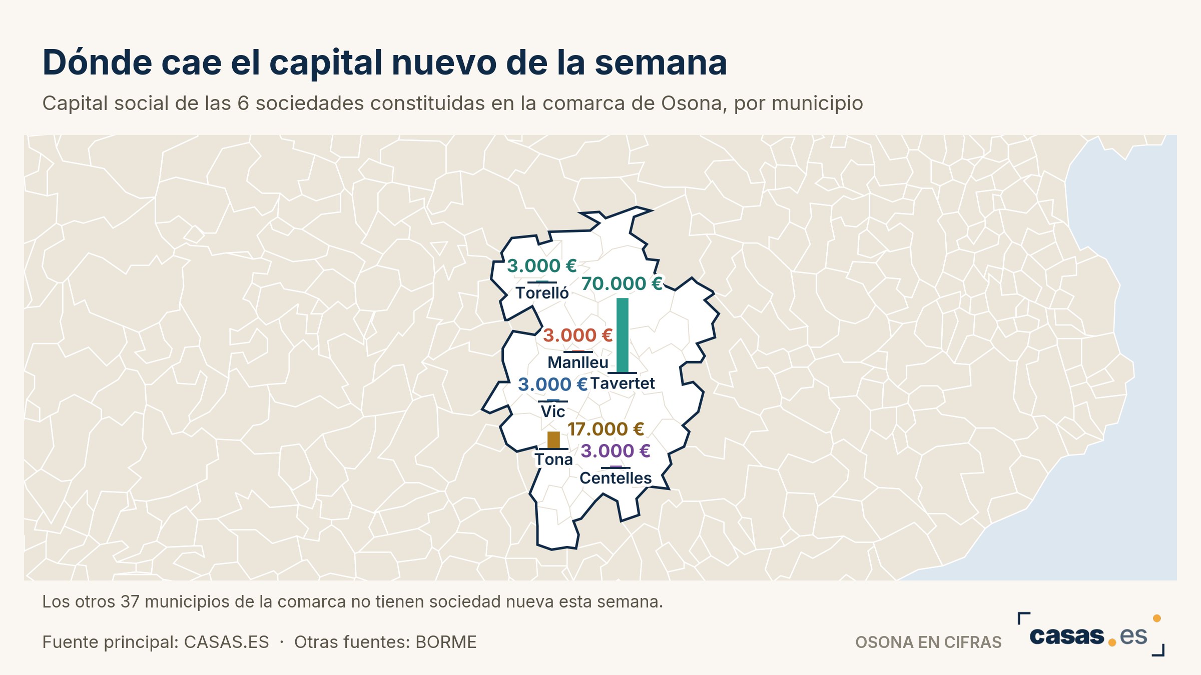 Dónde cae el capital nuevo de la semana