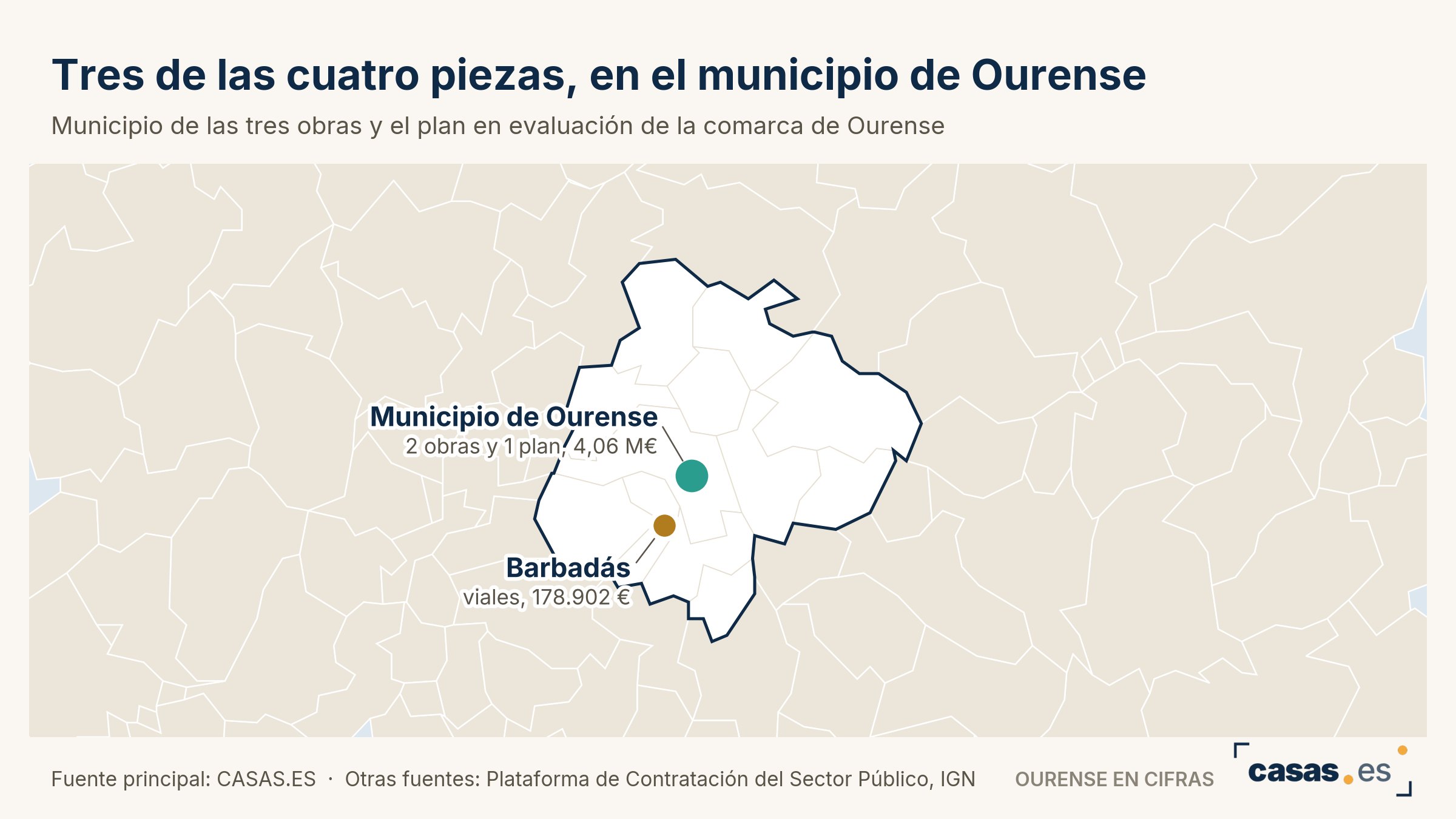 Tres de las cuatro piezas, en el municipio de Ourense
