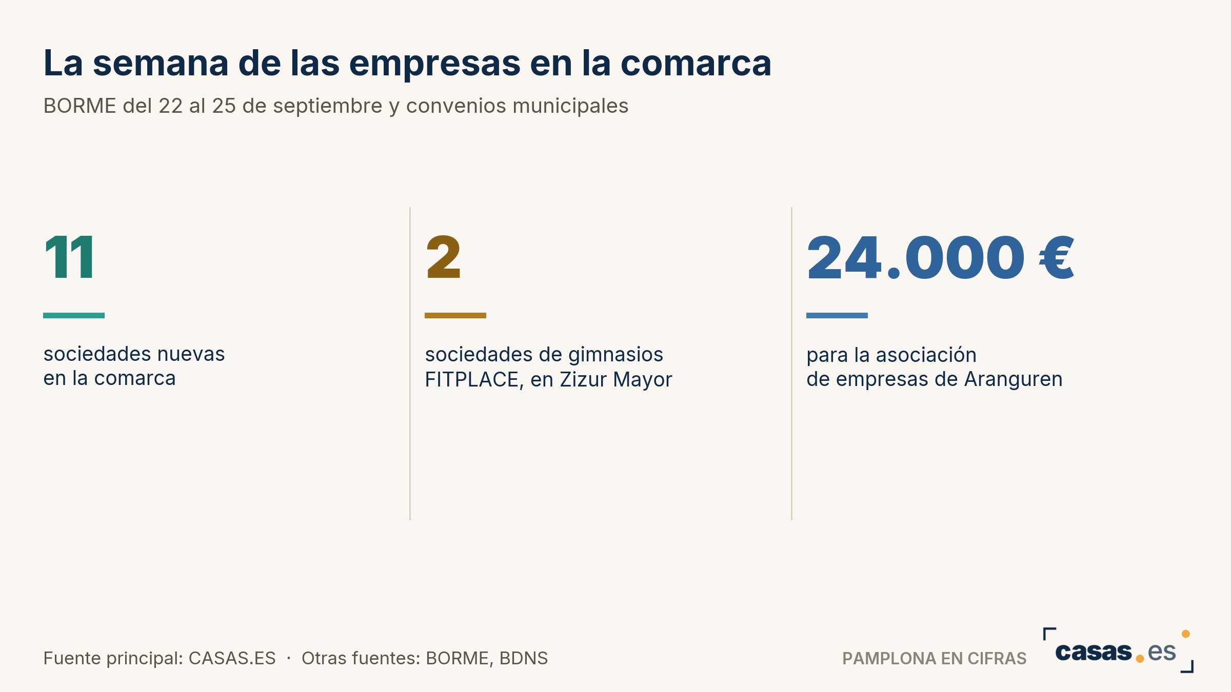 La semana de las empresas en la comarca