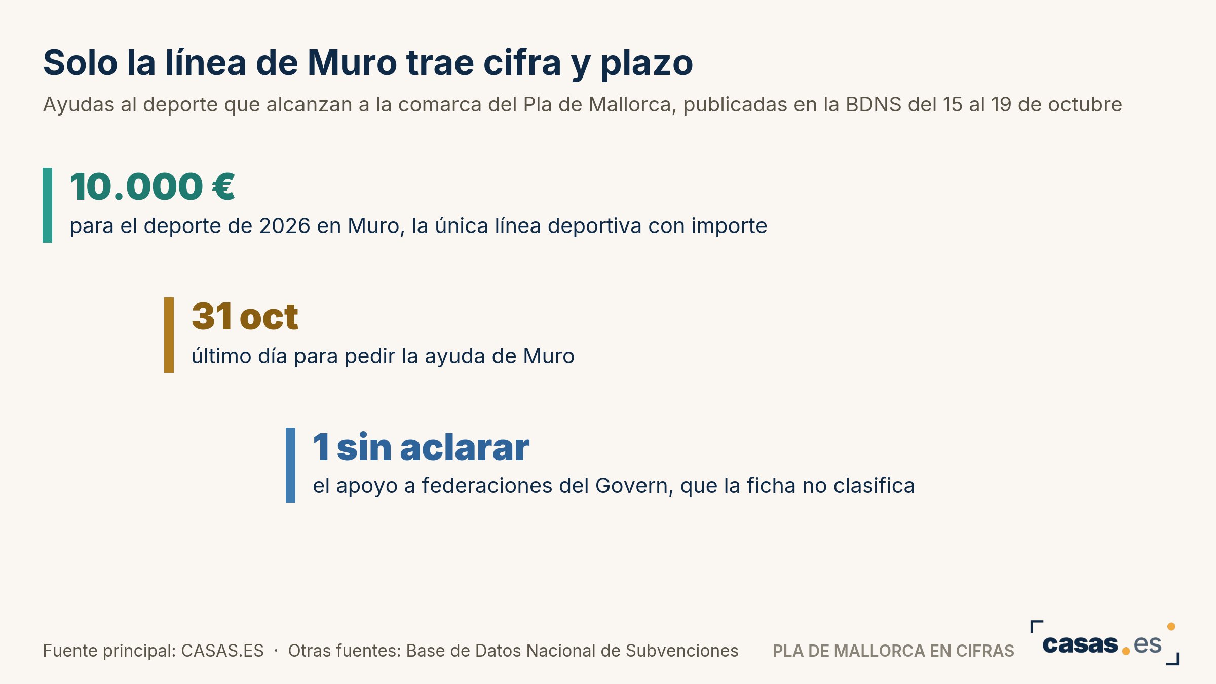 Solo la línea de Muro trae cifra y plazo
