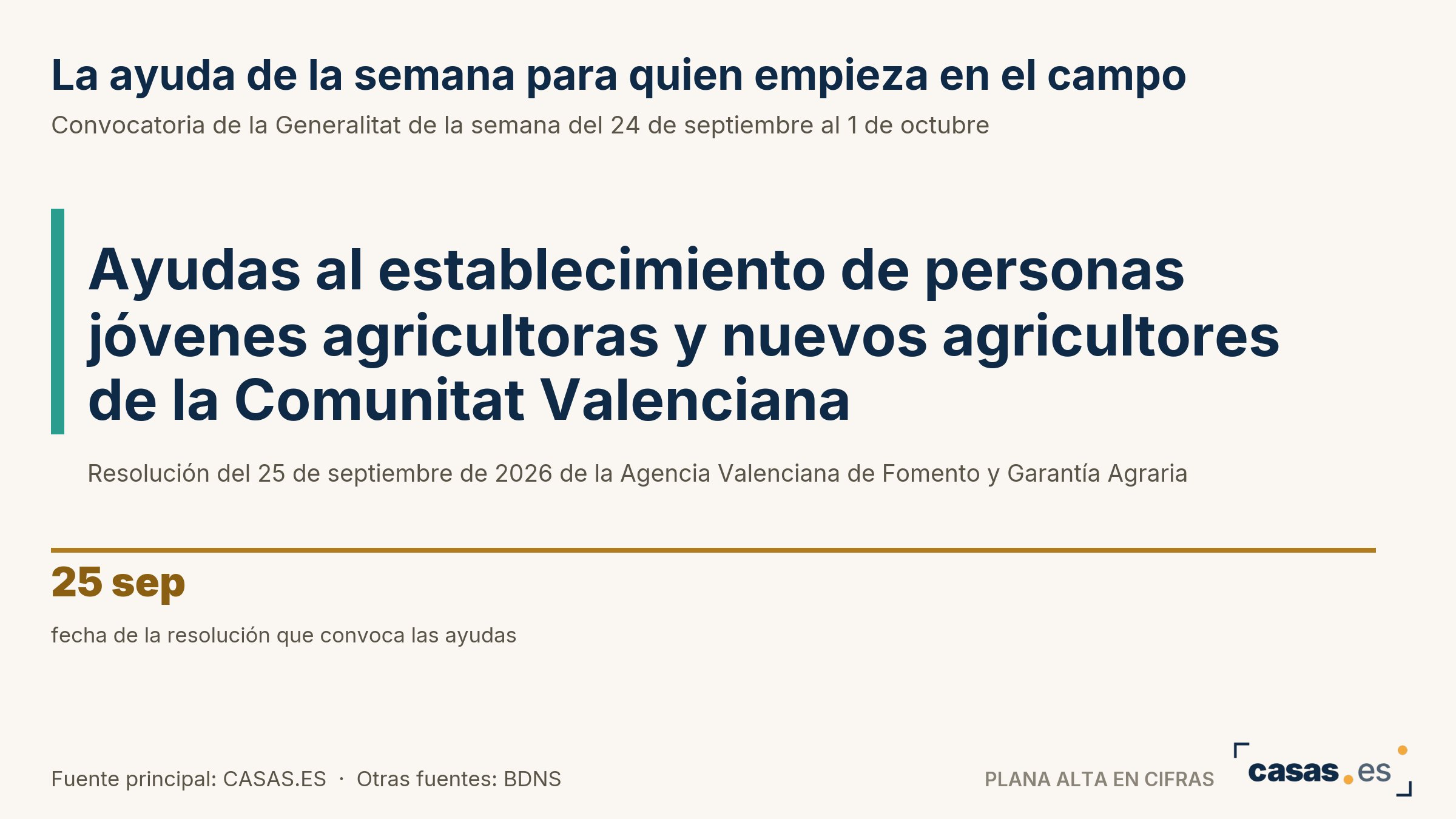 La ayuda de la semana para quien empieza en el campo