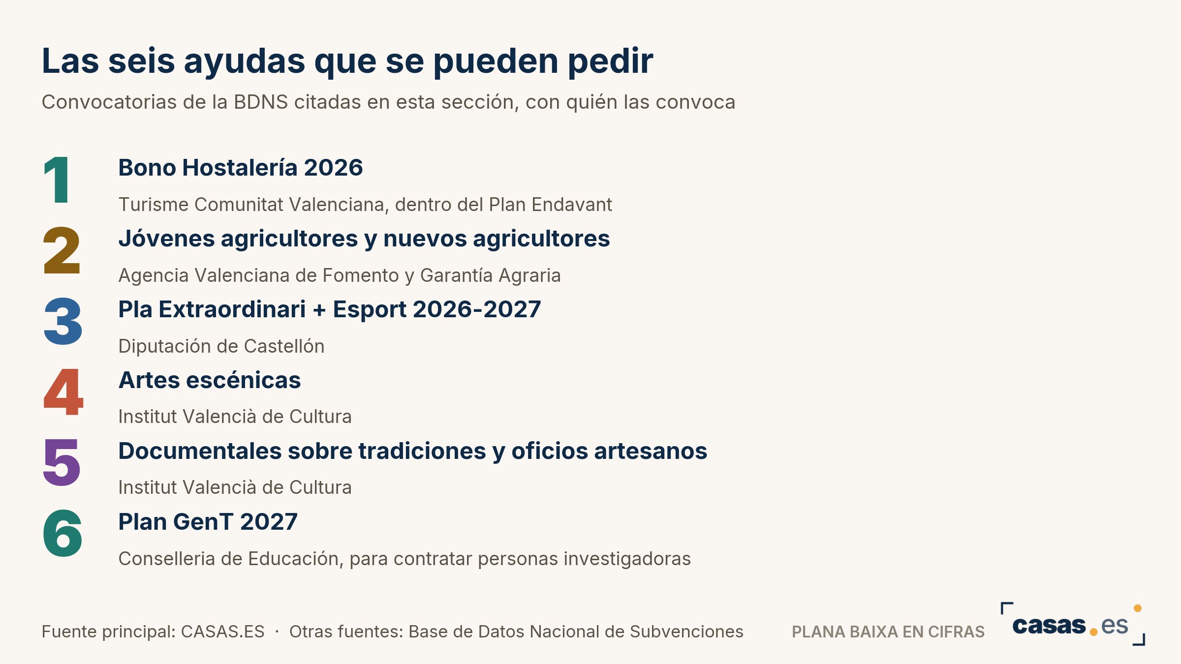 Las seis ayudas que se pueden pedir