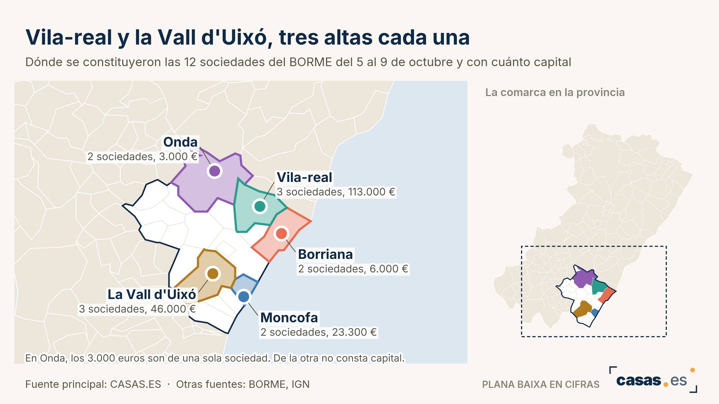 Vila-real y la Vall d'Uixó, tres altas cada una