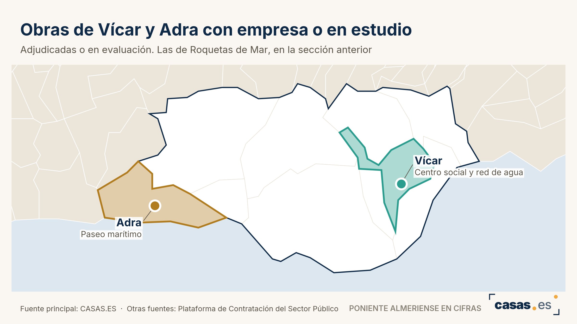 Obras de Vícar y Adra con empresa o en estudio
