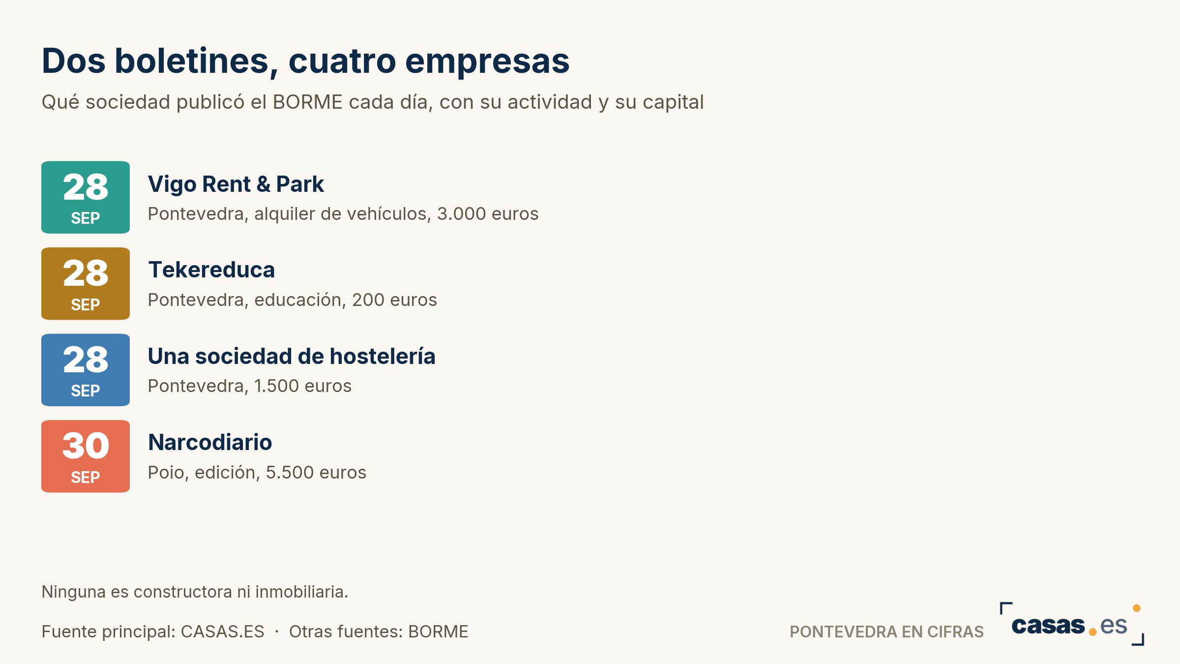 Dos boletines, cuatro empresas