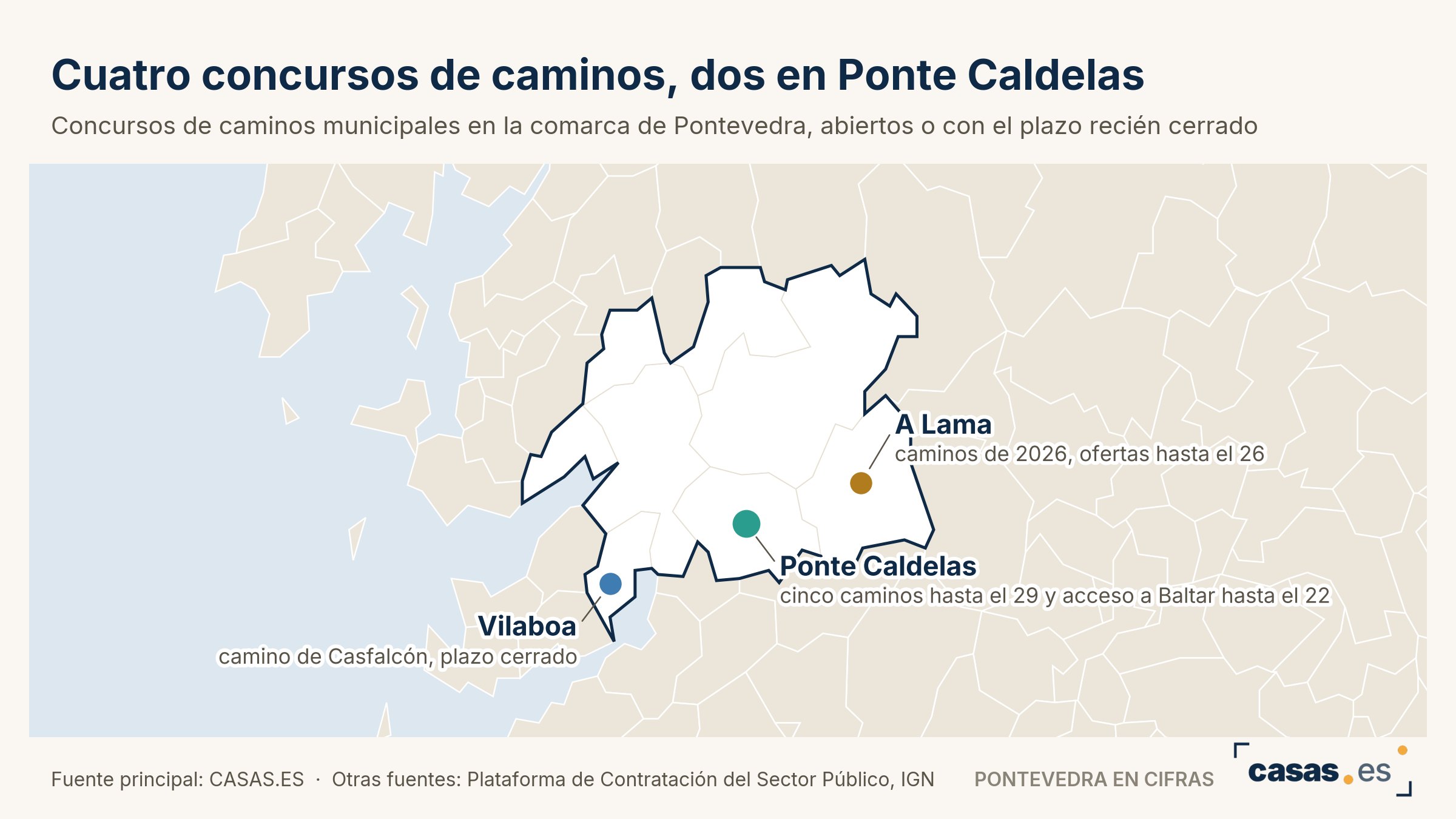 Cuatro concursos de caminos, dos en Ponte Caldelas