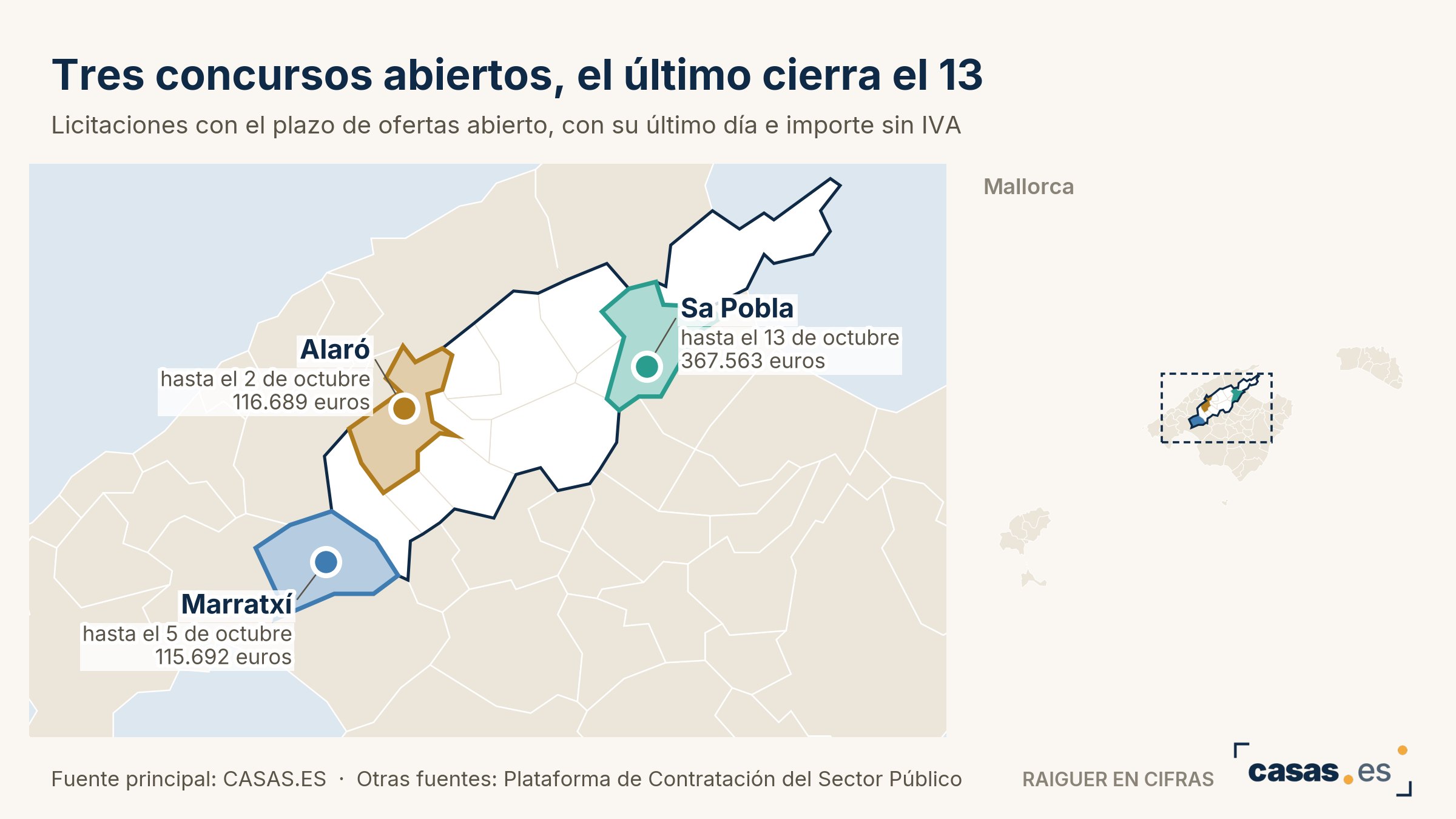 Tres concursos abiertos, el último cierra el 13