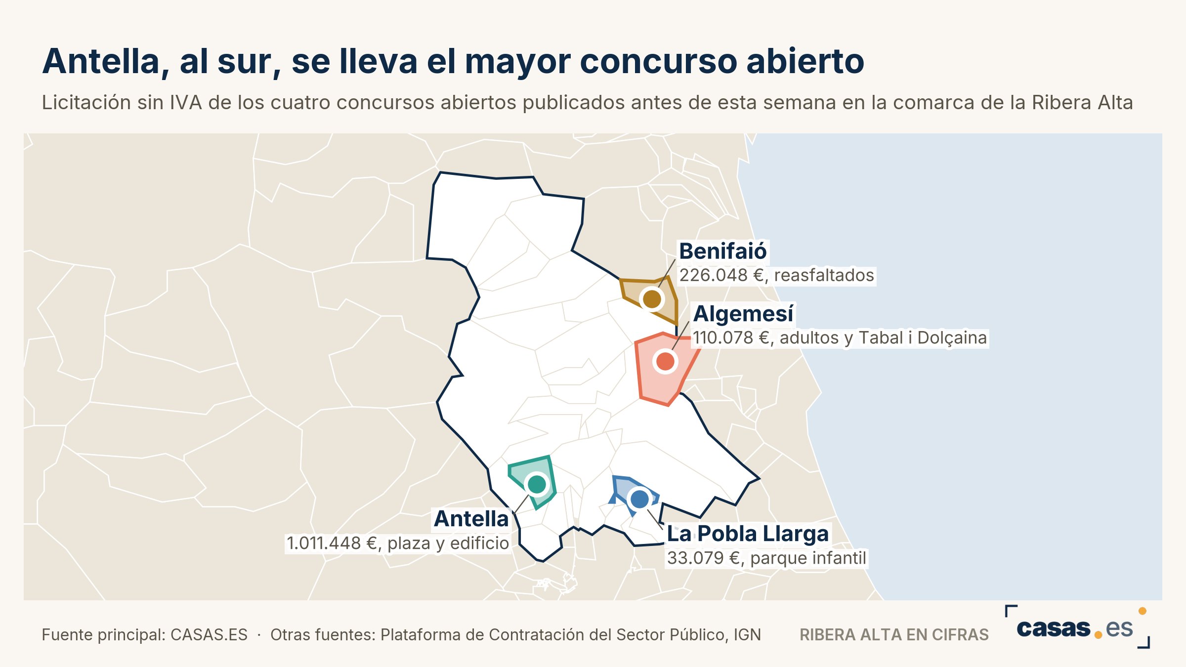 Antella, al sur, se lleva el mayor concurso abierto