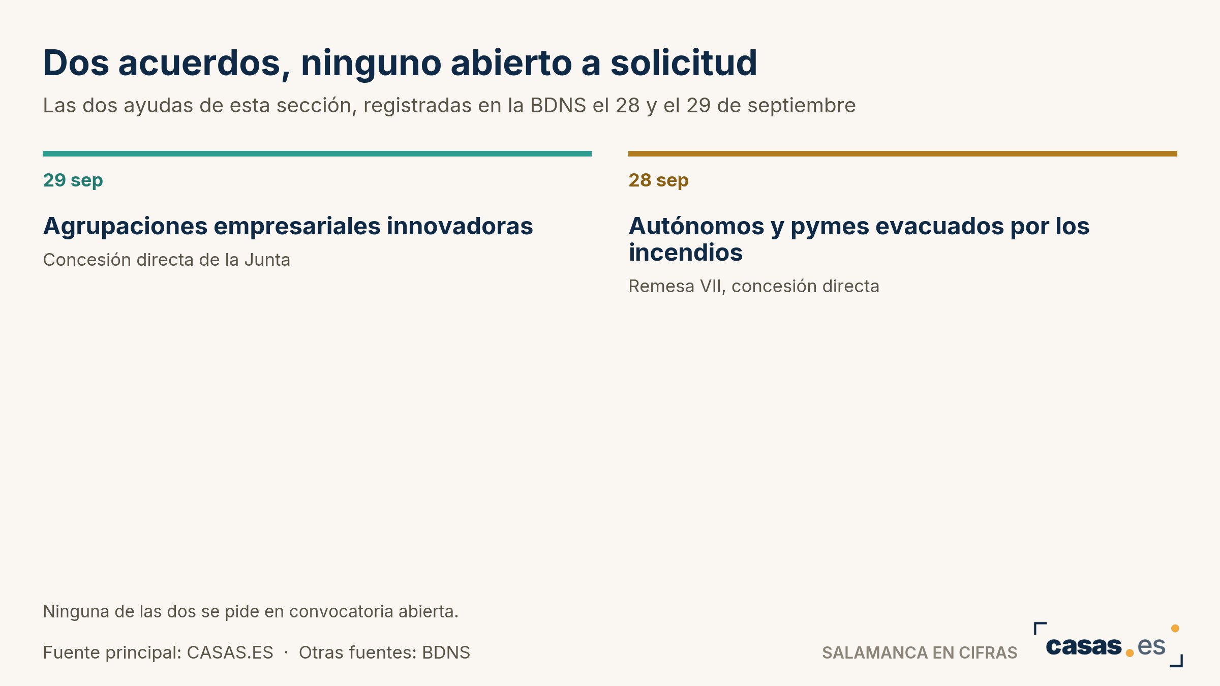 Dos acuerdos, ninguno abierto a solicitud