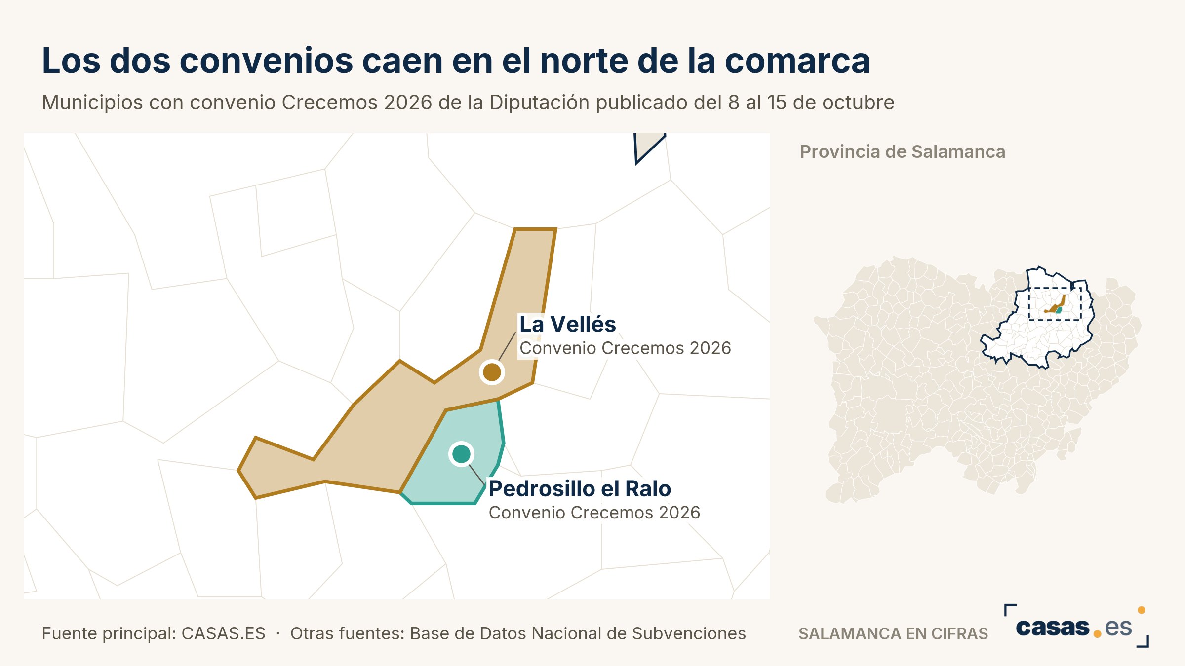 Los dos convenios caen en el norte de la comarca
