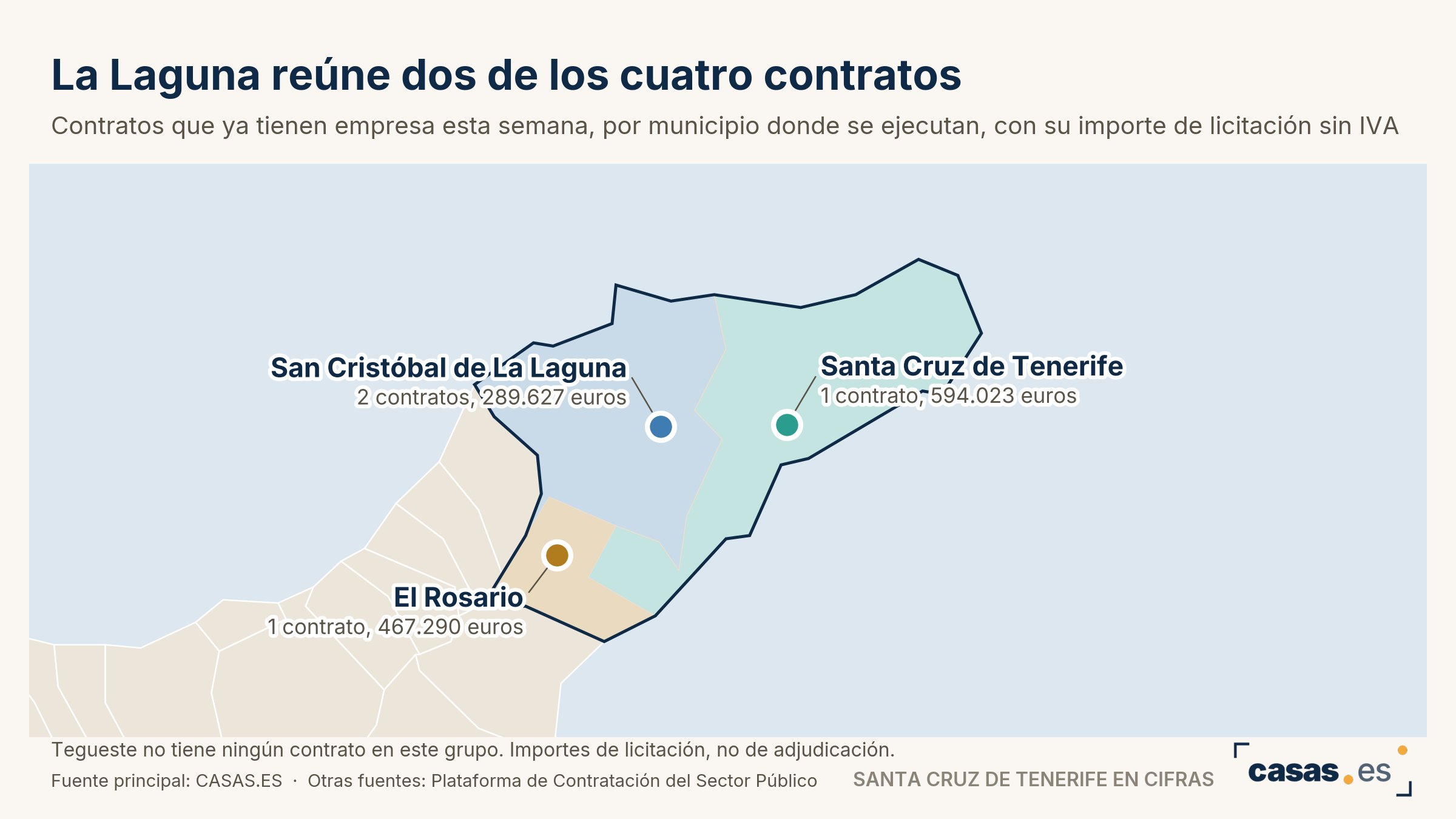 La Laguna reúne dos de los cuatro contratos