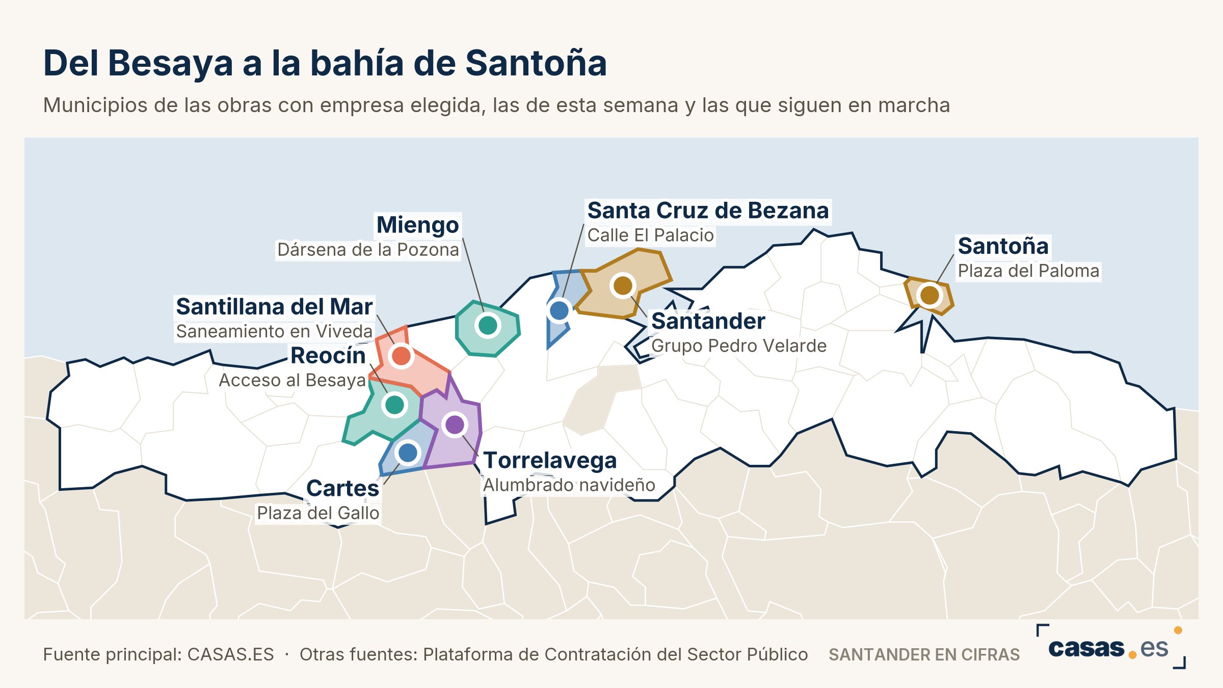 Del Besaya a la bahía de Santoña