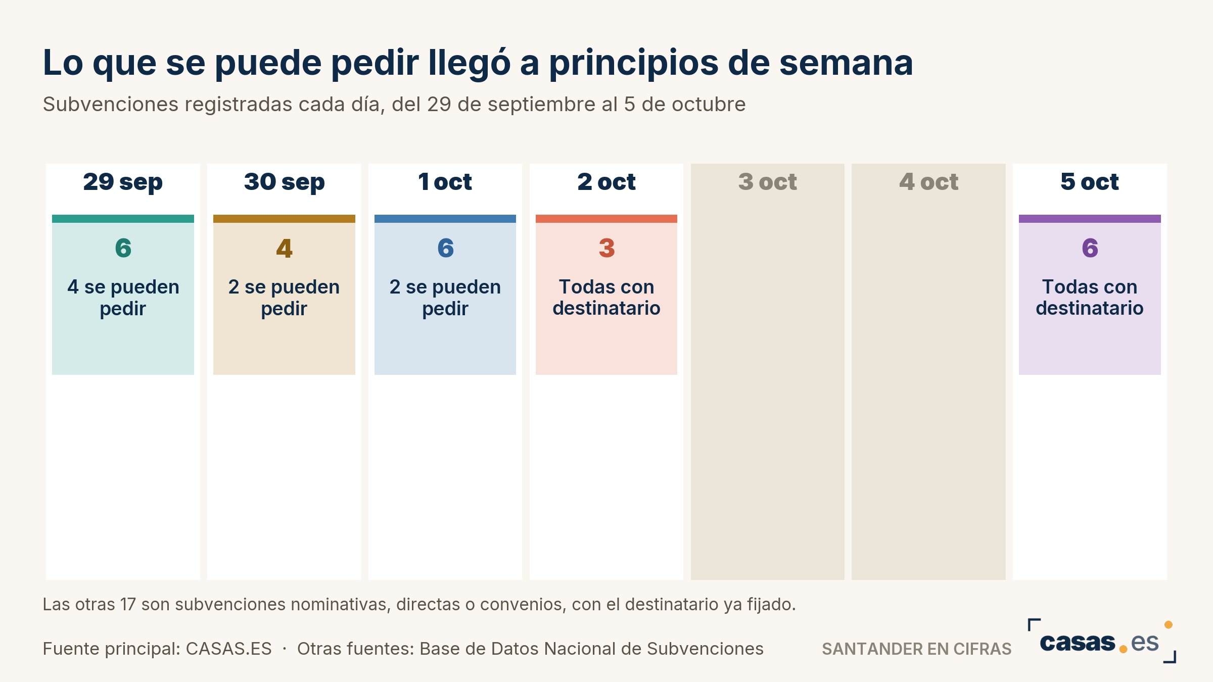 Lo que se puede pedir llegó a principios de semana