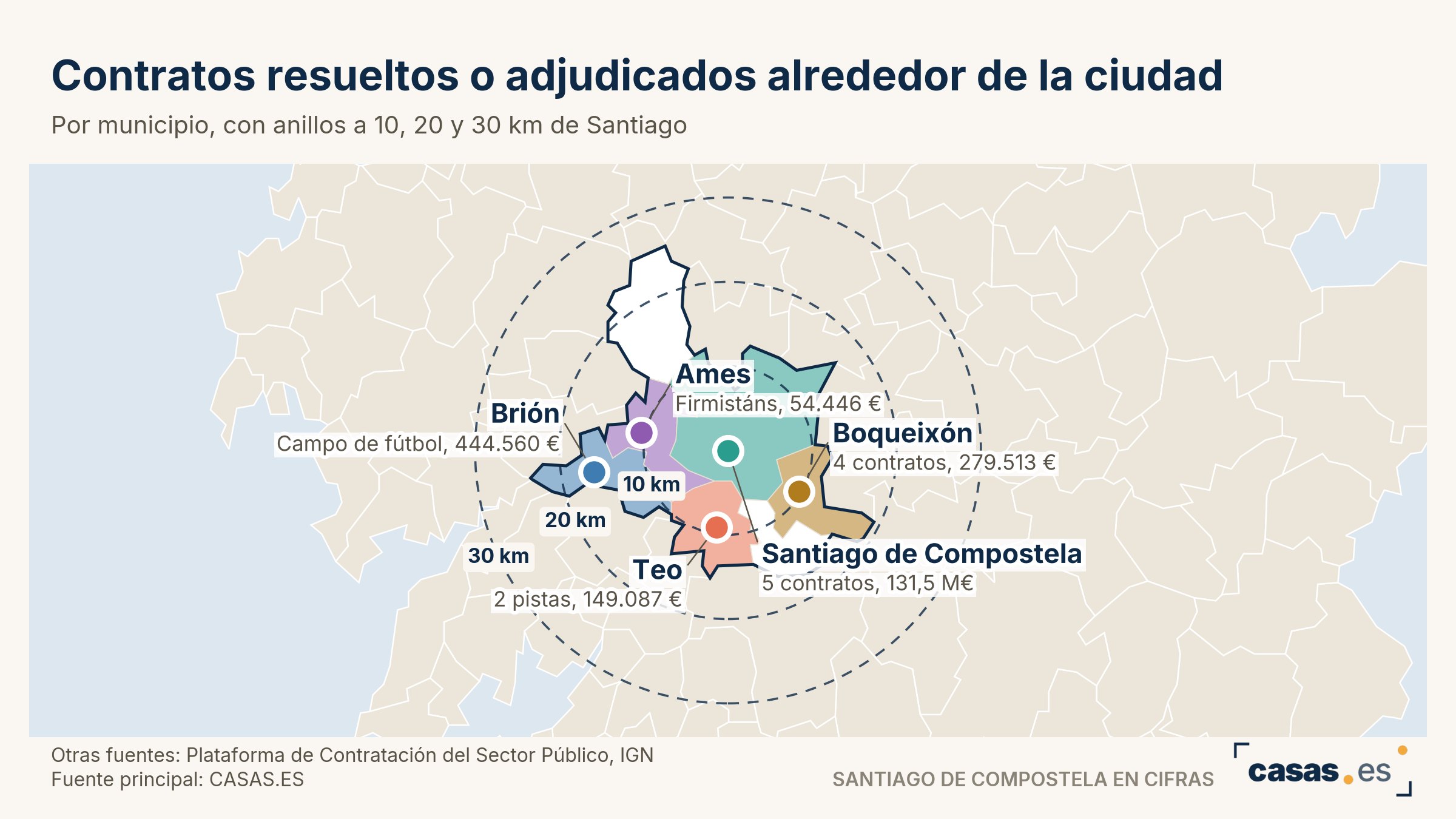 Contratos resueltos o adjudicados alrededor de la ciudad