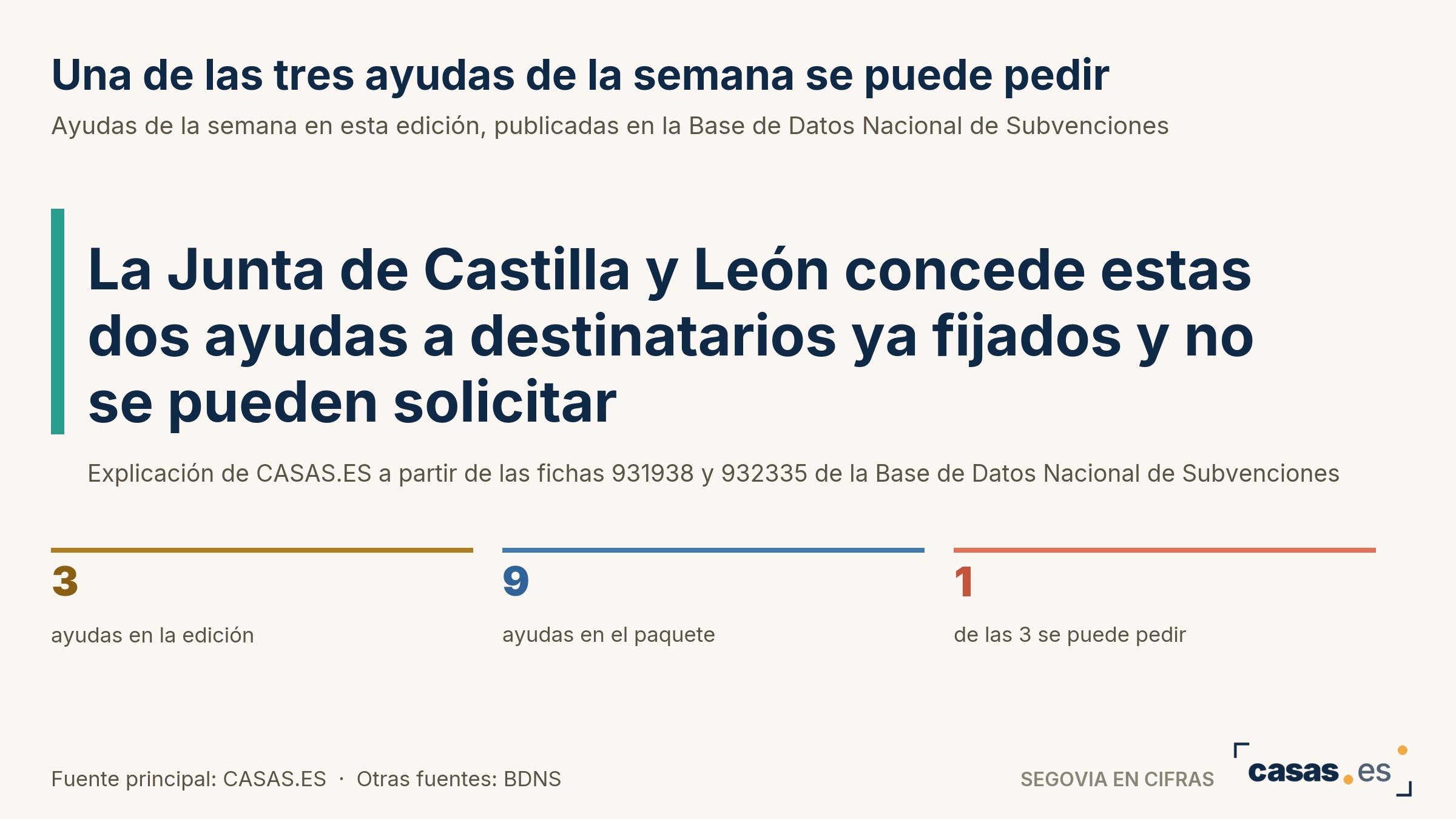 Una de las tres ayudas de la semana se puede pedir